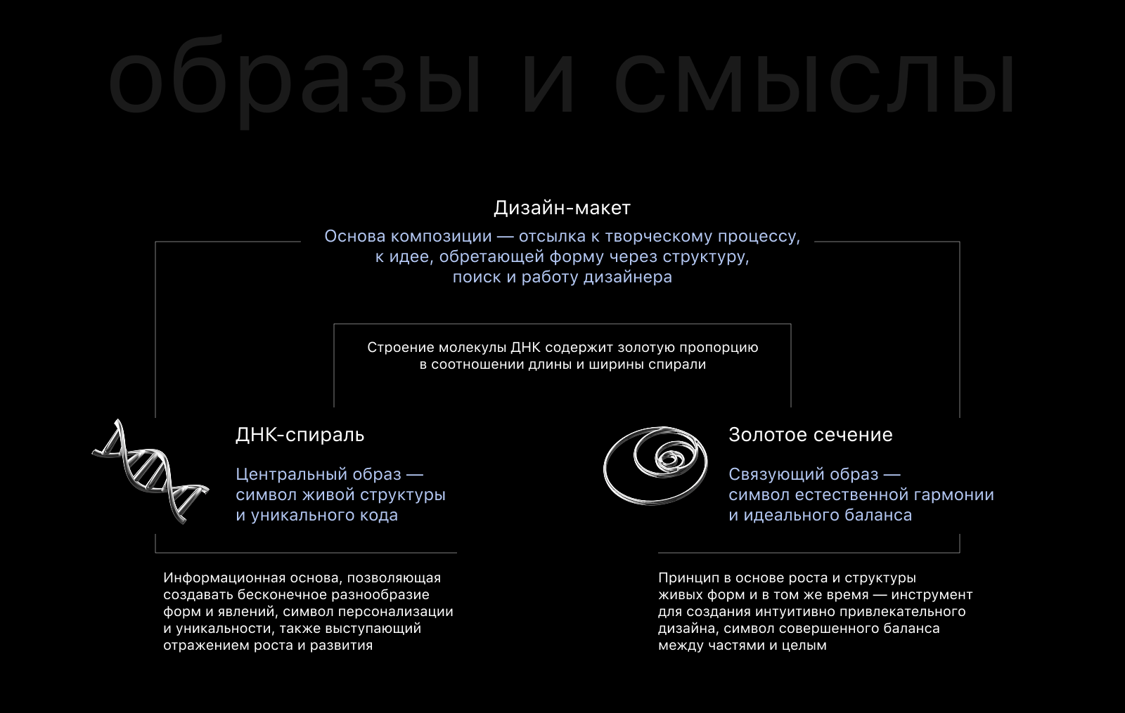 Формула эволюции дизайна — Изображение №5 — Иллюстрация, Графика на Dprofile