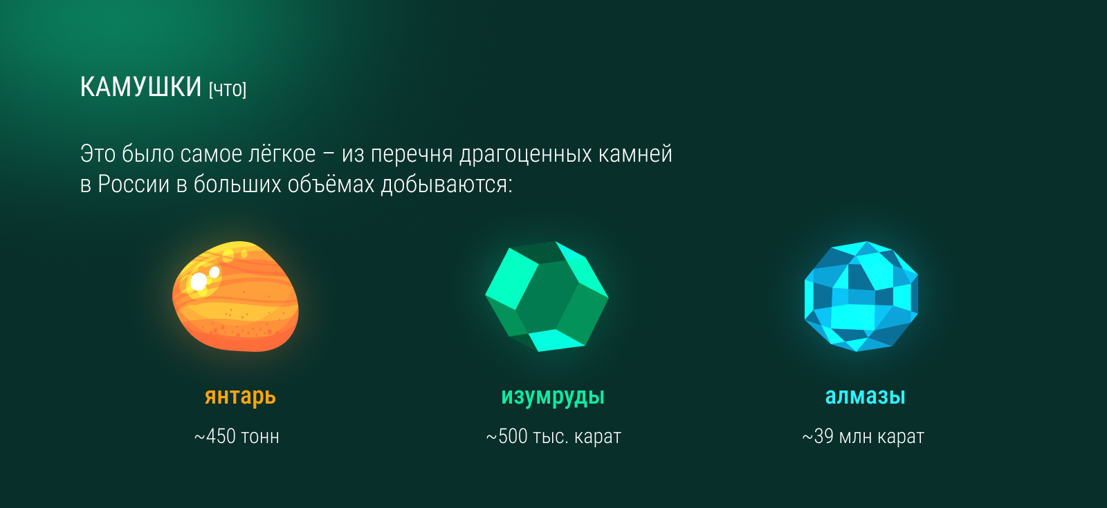 Путешествия по драгоценным местам России — Изображение №4 — Брендинг, Иллюстрация на Dprofile