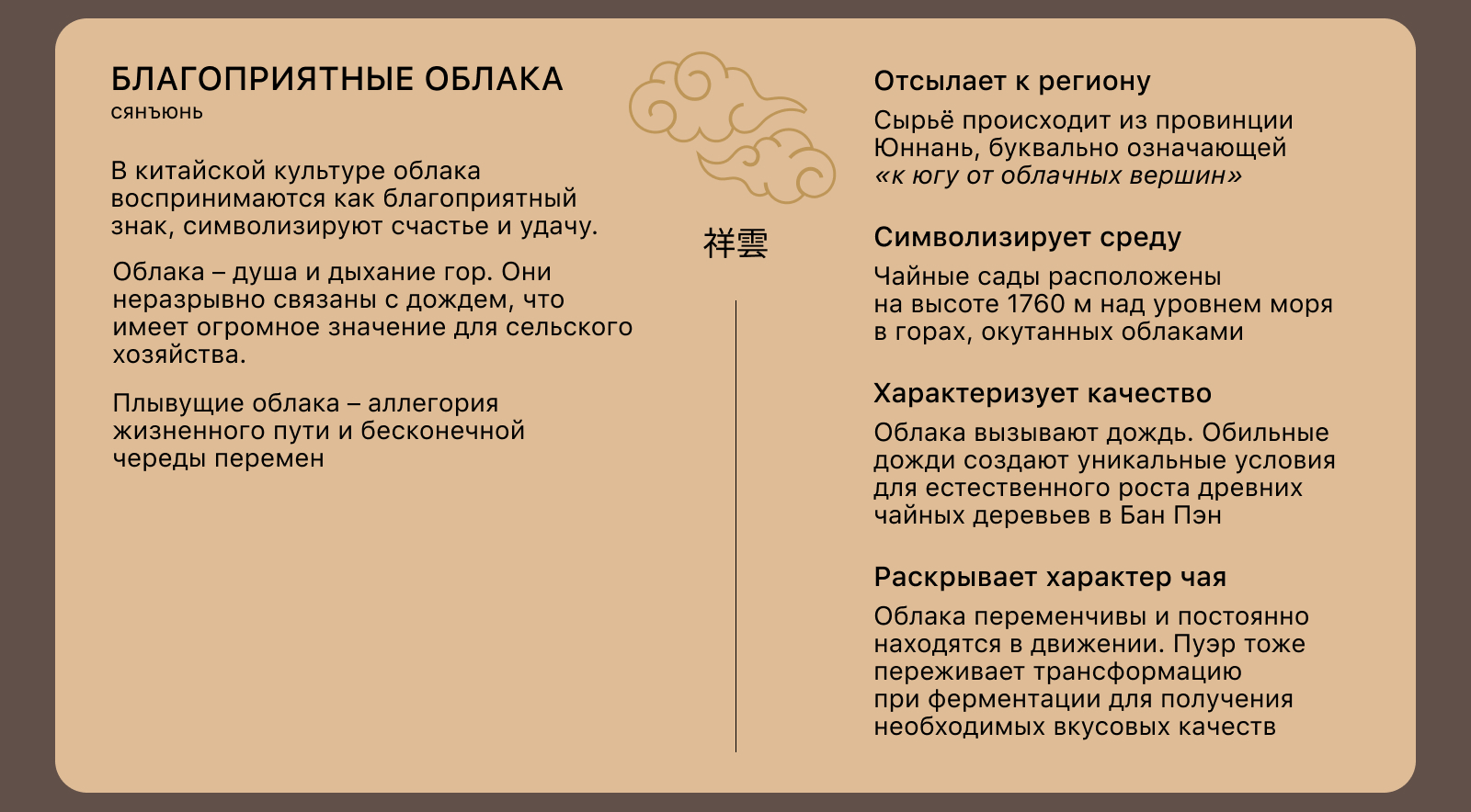 Дыхание Бирмы и Тень Короля — Изображение №5 — Брендинг, Иллюстрация на Dprofile