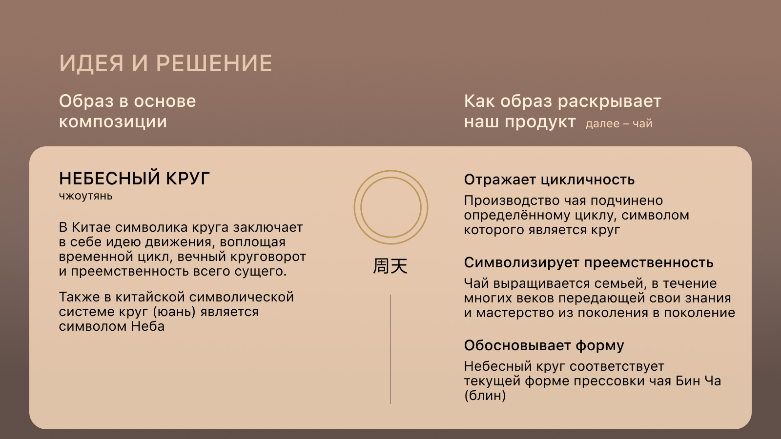 Дыхание Бирмы и Тень Короля — Изображение №4 — Брендинг, Иллюстрация на Dprofile