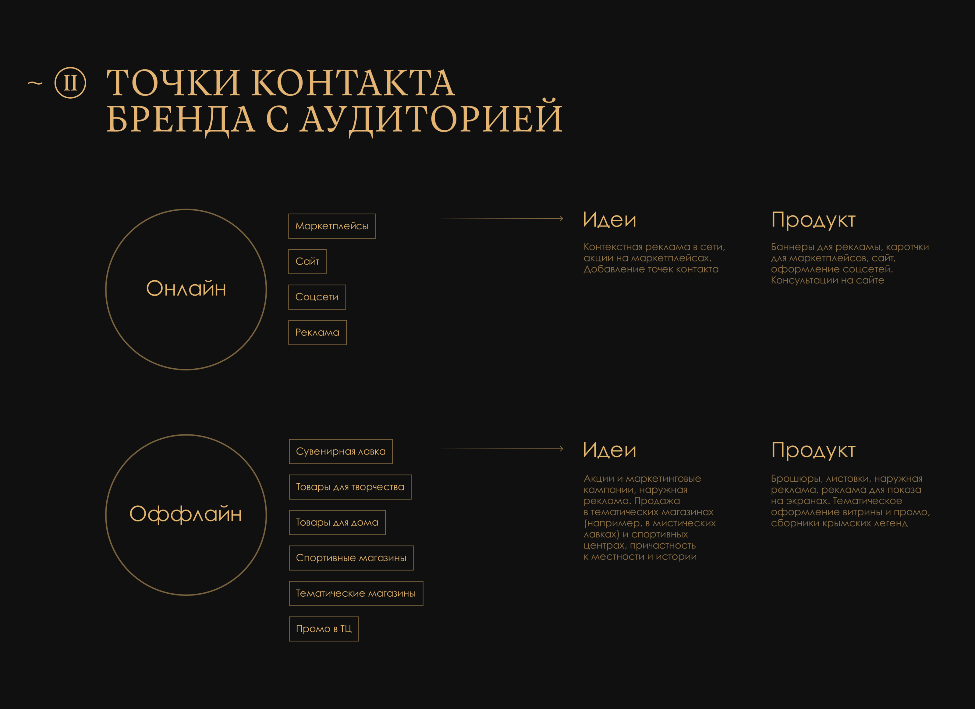 Разработка новой линейки «Крымских благовоний» — Изображение №4 — Брендинг, Маркетинг на Dprofile