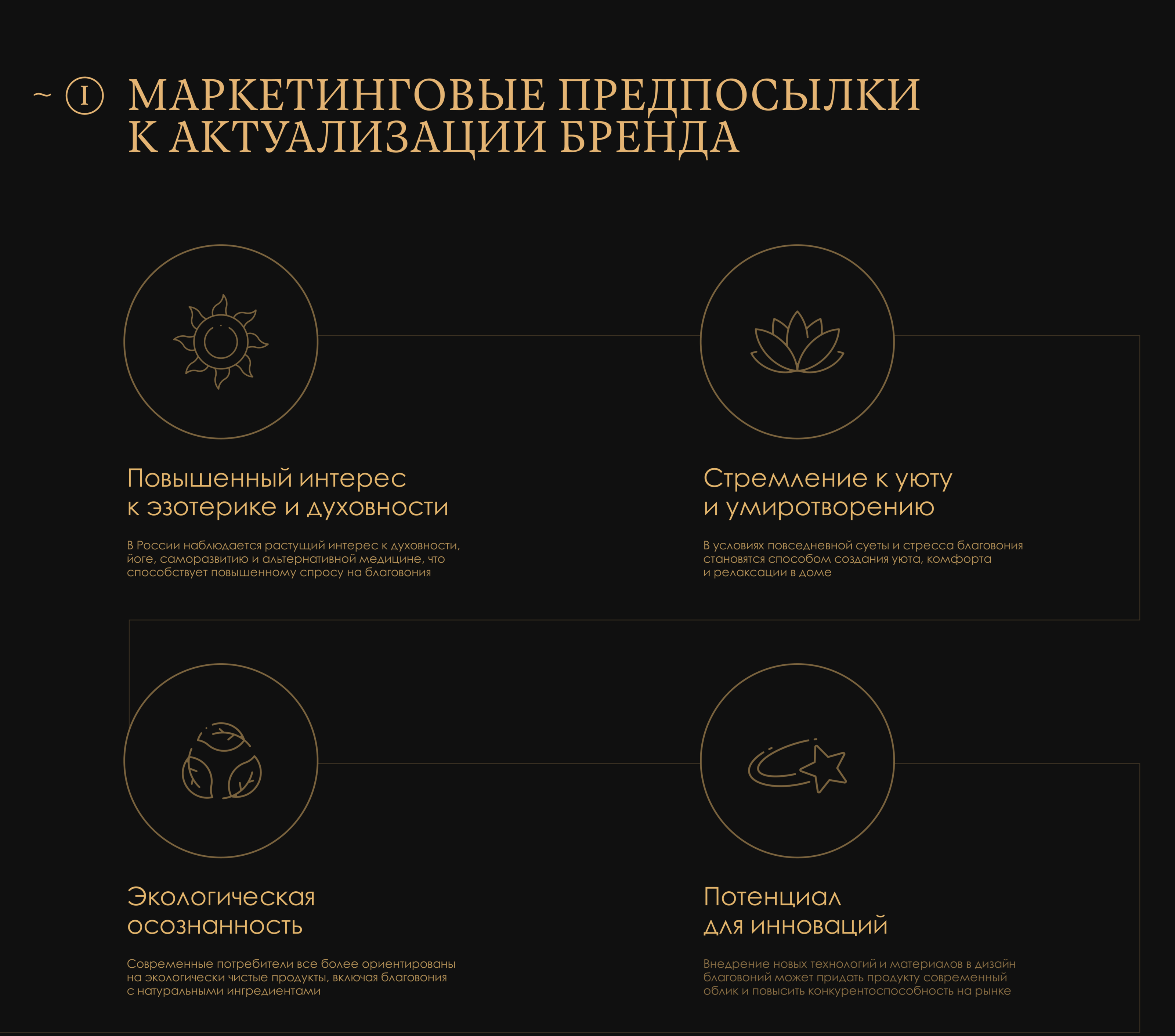 Разработка новой линейки «Крымских благовоний» — Изображение №3 — Брендинг, Маркетинг на Dprofile