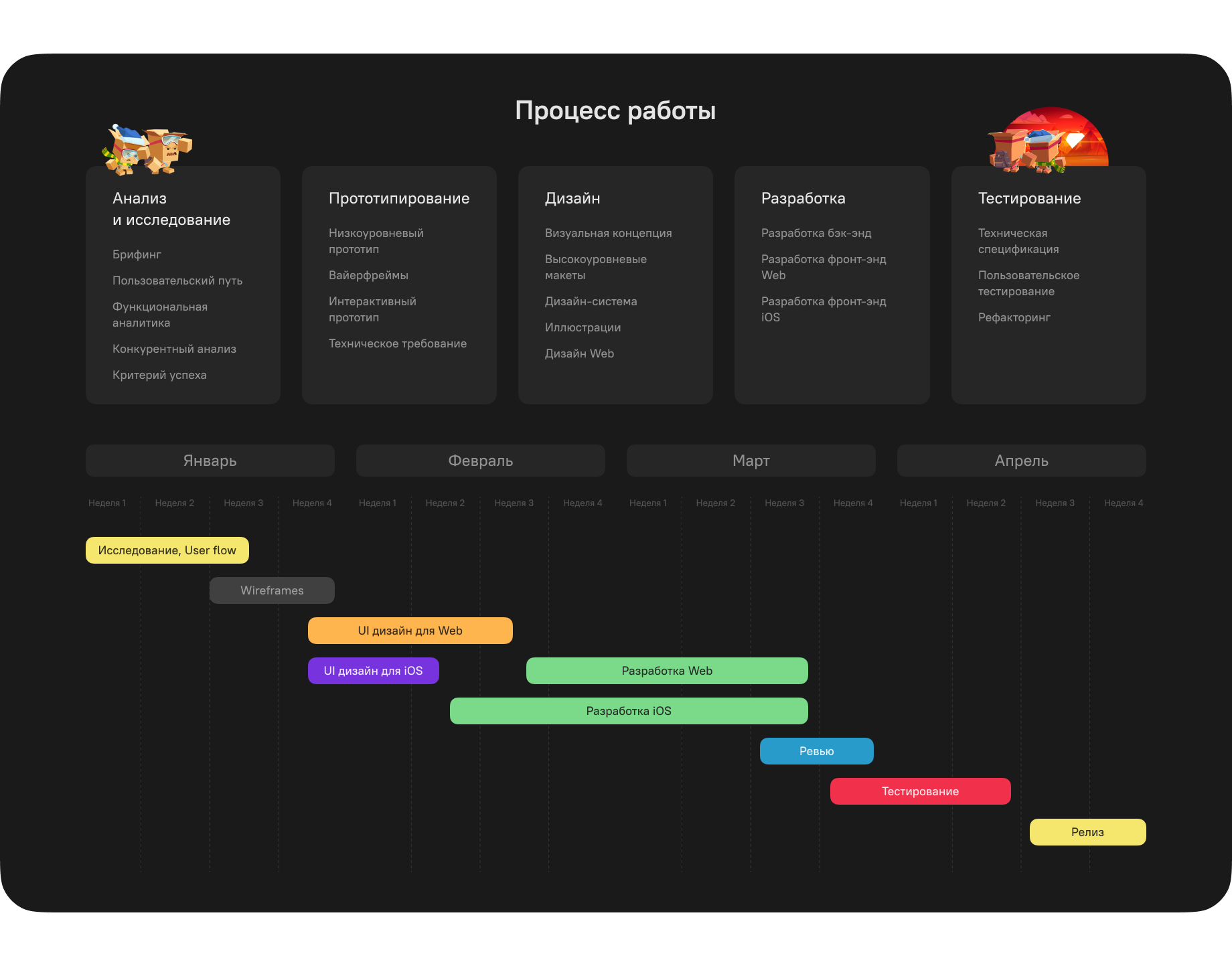 BoxBattle | Арены — Изображение №4 — Интерфейсы, Иллюстрация на Dprofile
