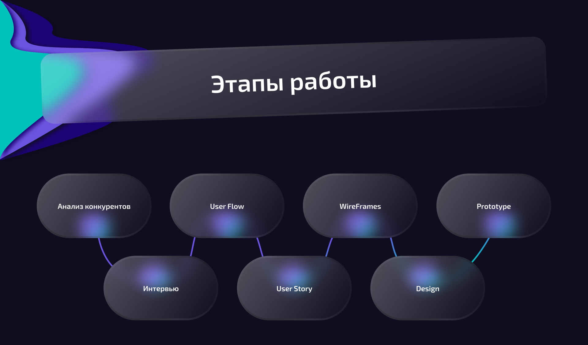 Концепт мобильного приложения для онлайн школы — Изображение №3 — Интерфейсы на Dprofile