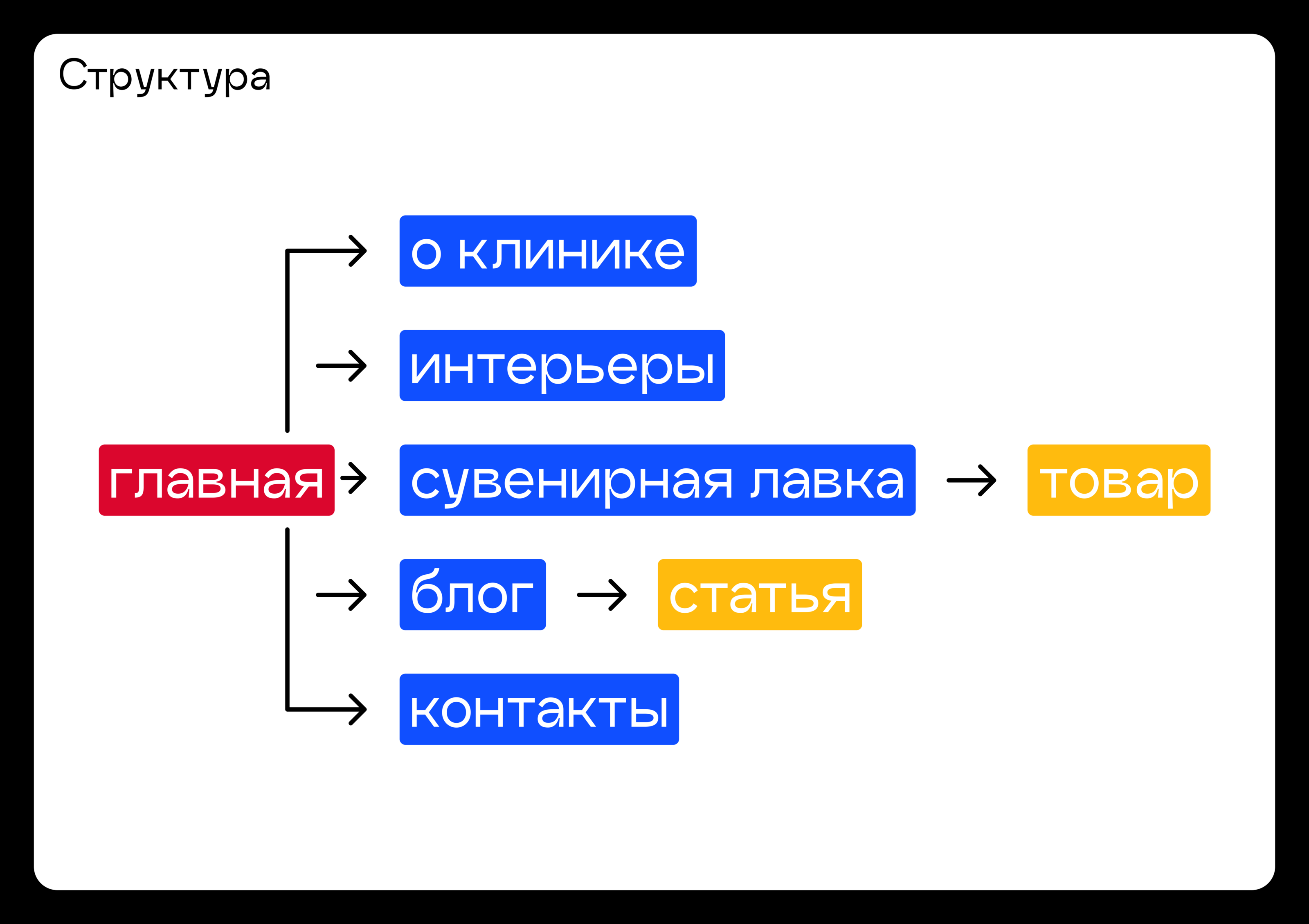 CRAZY это сказка — Изображение №2 — Интерфейсы, Графика на Dprofile