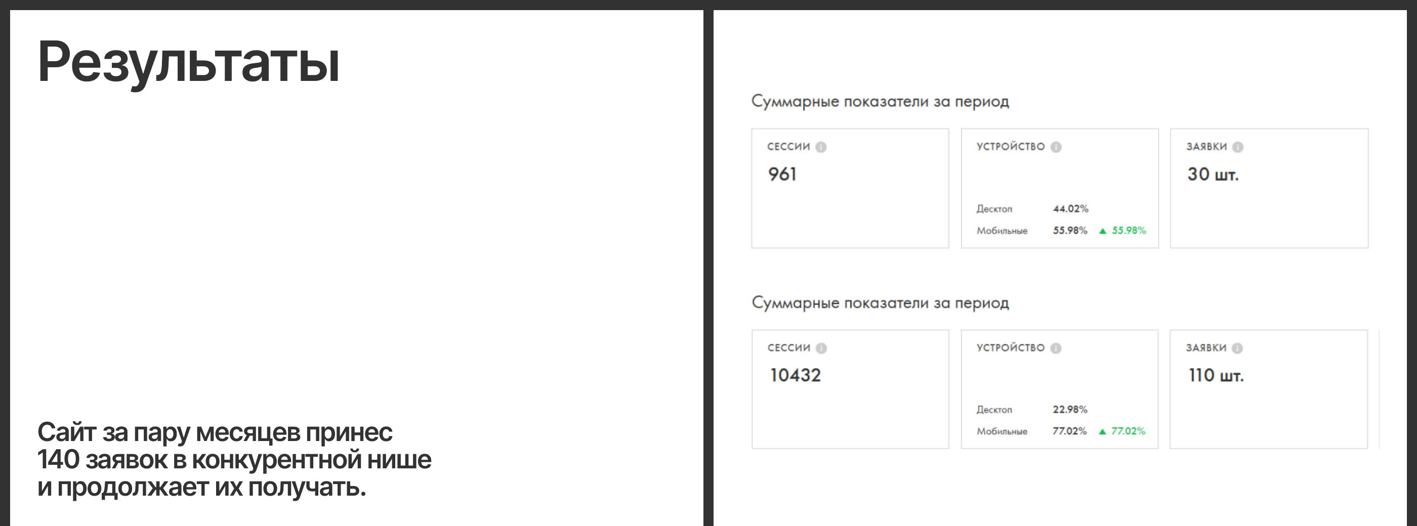 Бутиковое маркетинговое агентство Digitax. — Изображение №6 — Интерфейсы на Dprofile