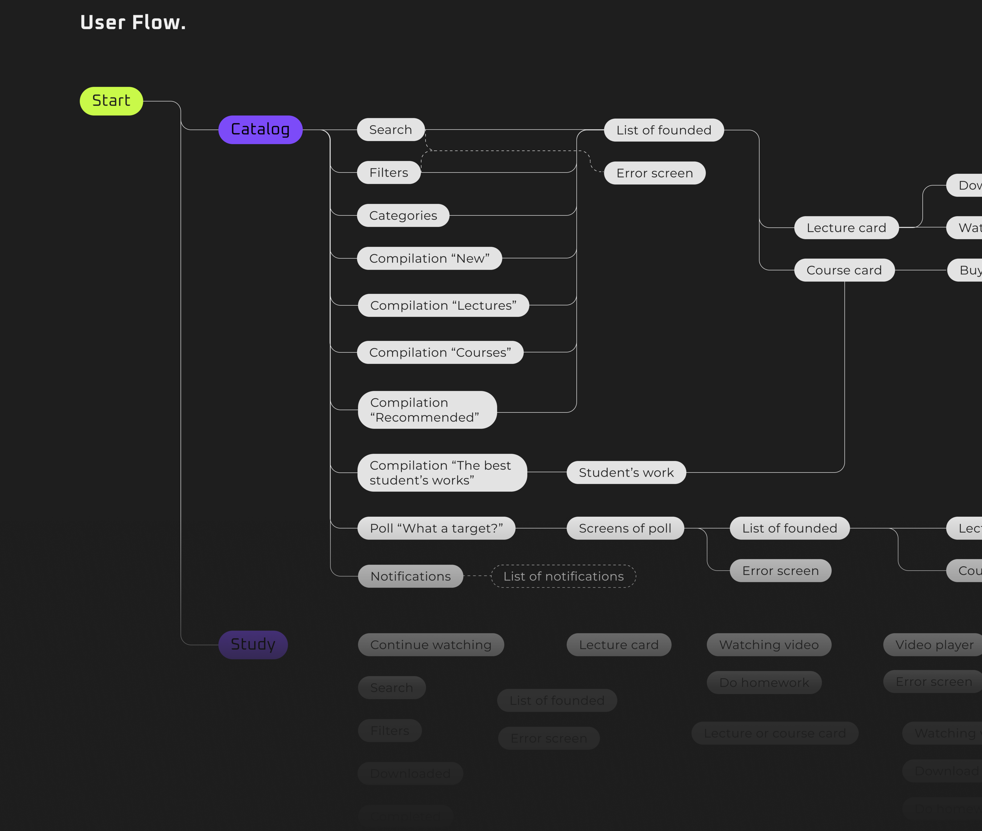 Mobile App | Education — Изображение №6 — Интерфейсы на Dprofile