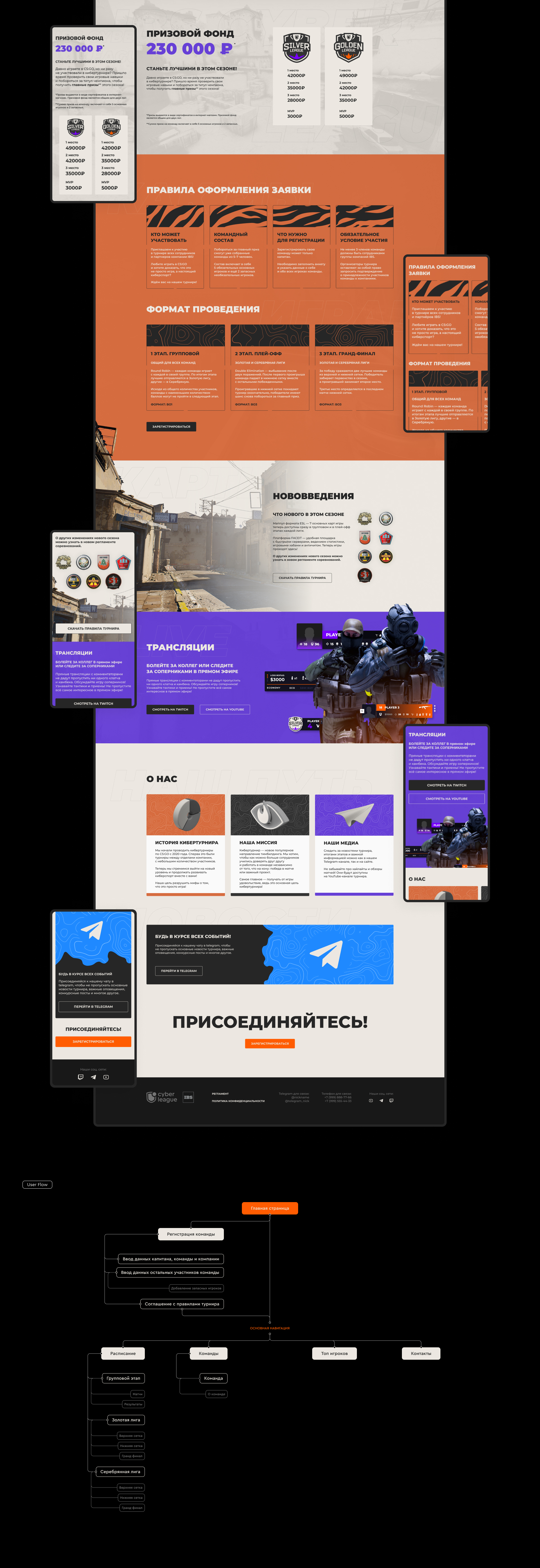 CYBER LEAGUE | Бренд & Веб-Дизайн — Изображение №9 — Интерфейсы, Брендинг на Dprofile