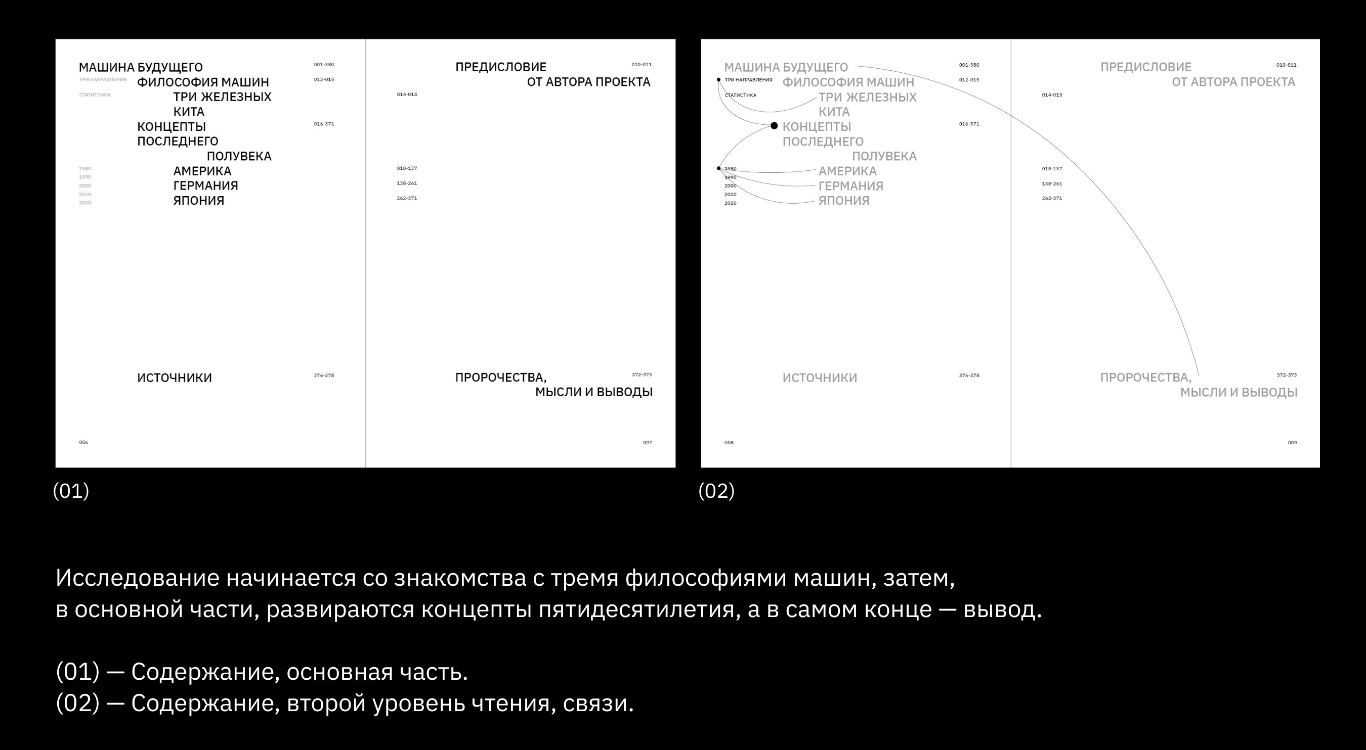Машина будущего. Предсказания концептов. Книга. — Изображение №3 — Графика на Dprofile
