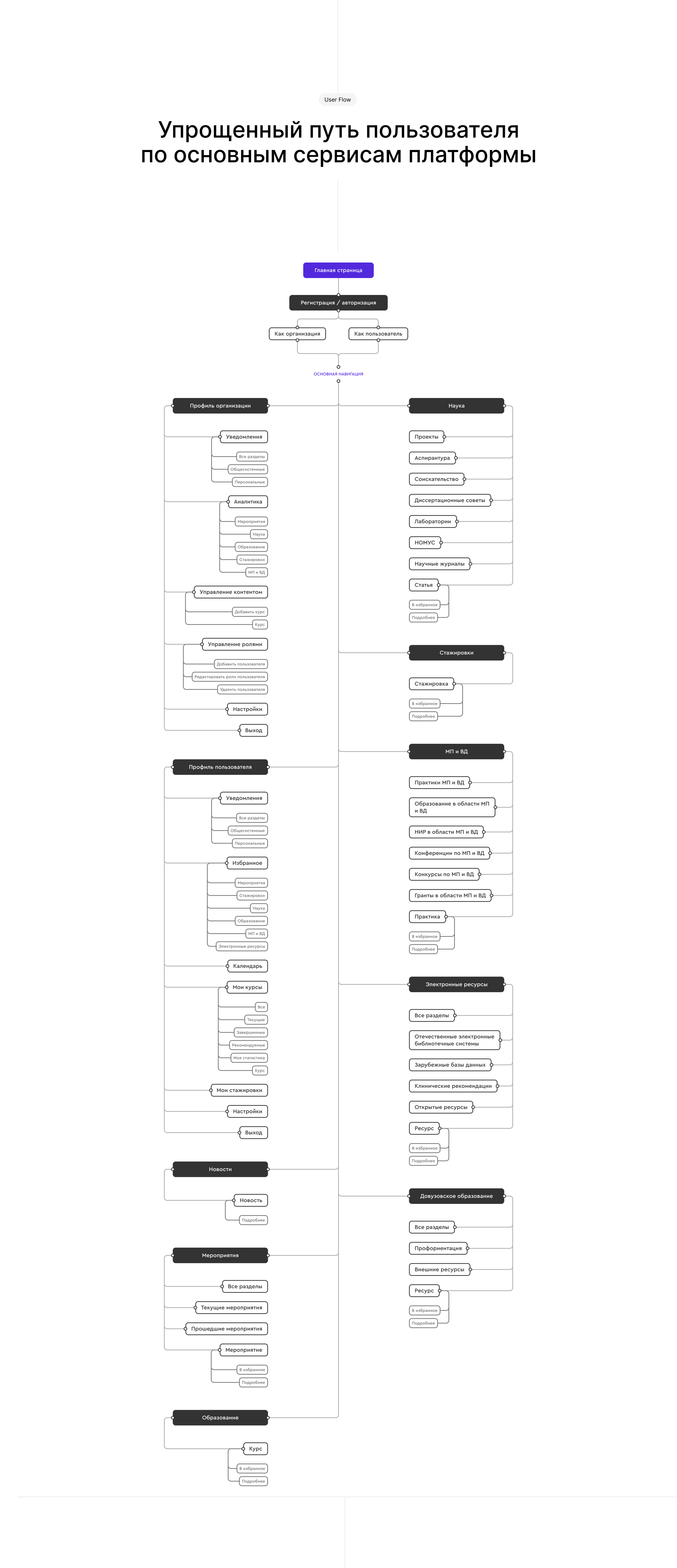 БУДУЩИЙ ВРАЧ | UX/UI ДИЗАЙН — Изображение №3 — Интерфейсы на Dprofile