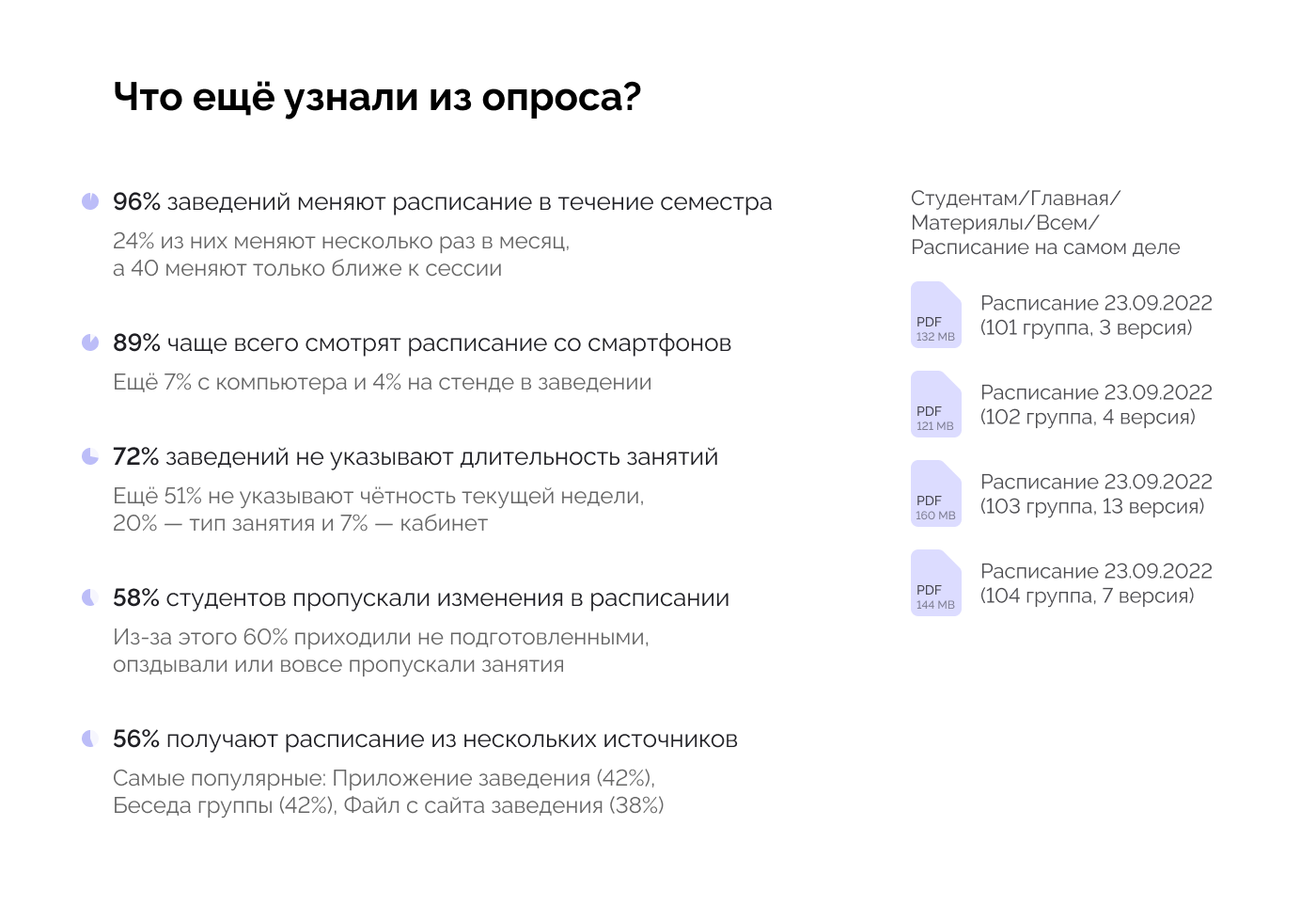 Исследование и дизайн приложения — Изображение №3 — Интерфейсы на Dprofile
