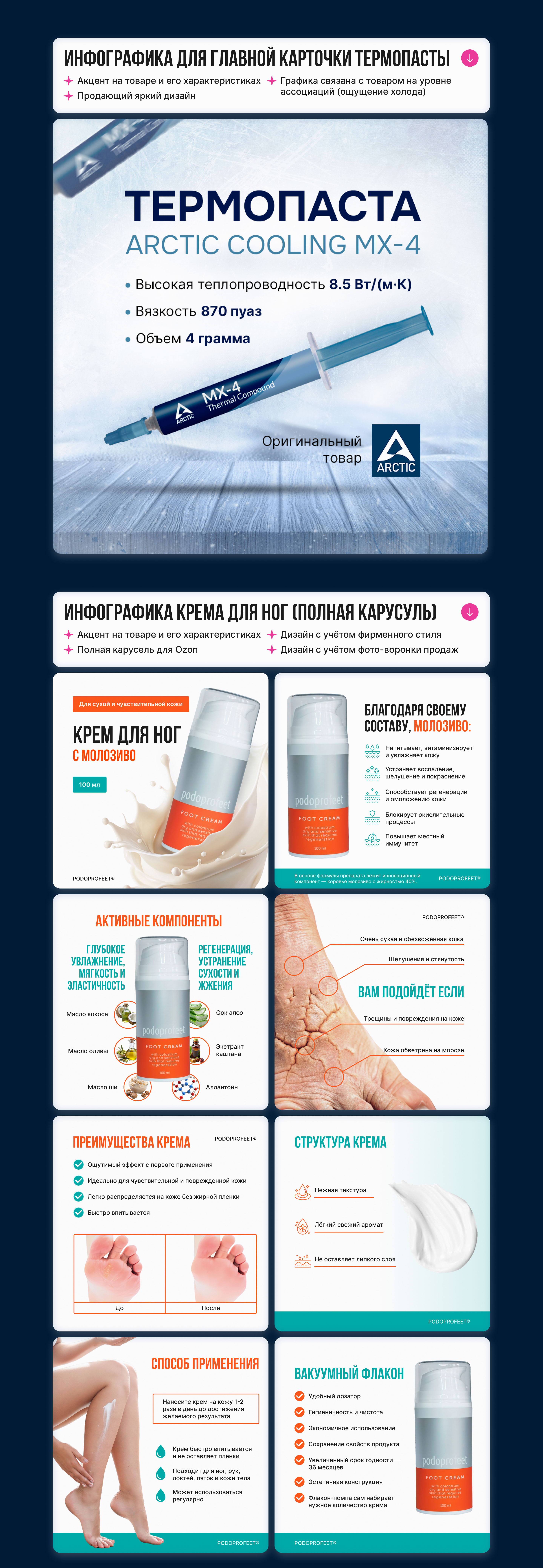 Инфографика для маркетплейсов — Изображение №4 — Графика, Маркетинг на Dprofile