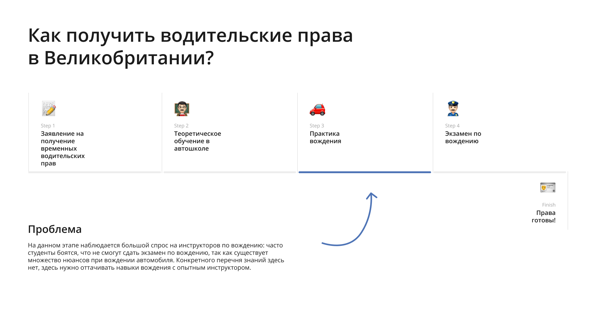 Приложение Babler — Поиск инструктора по вождению рядом — Изображение №2 — Интерфейсы на Dprofile
