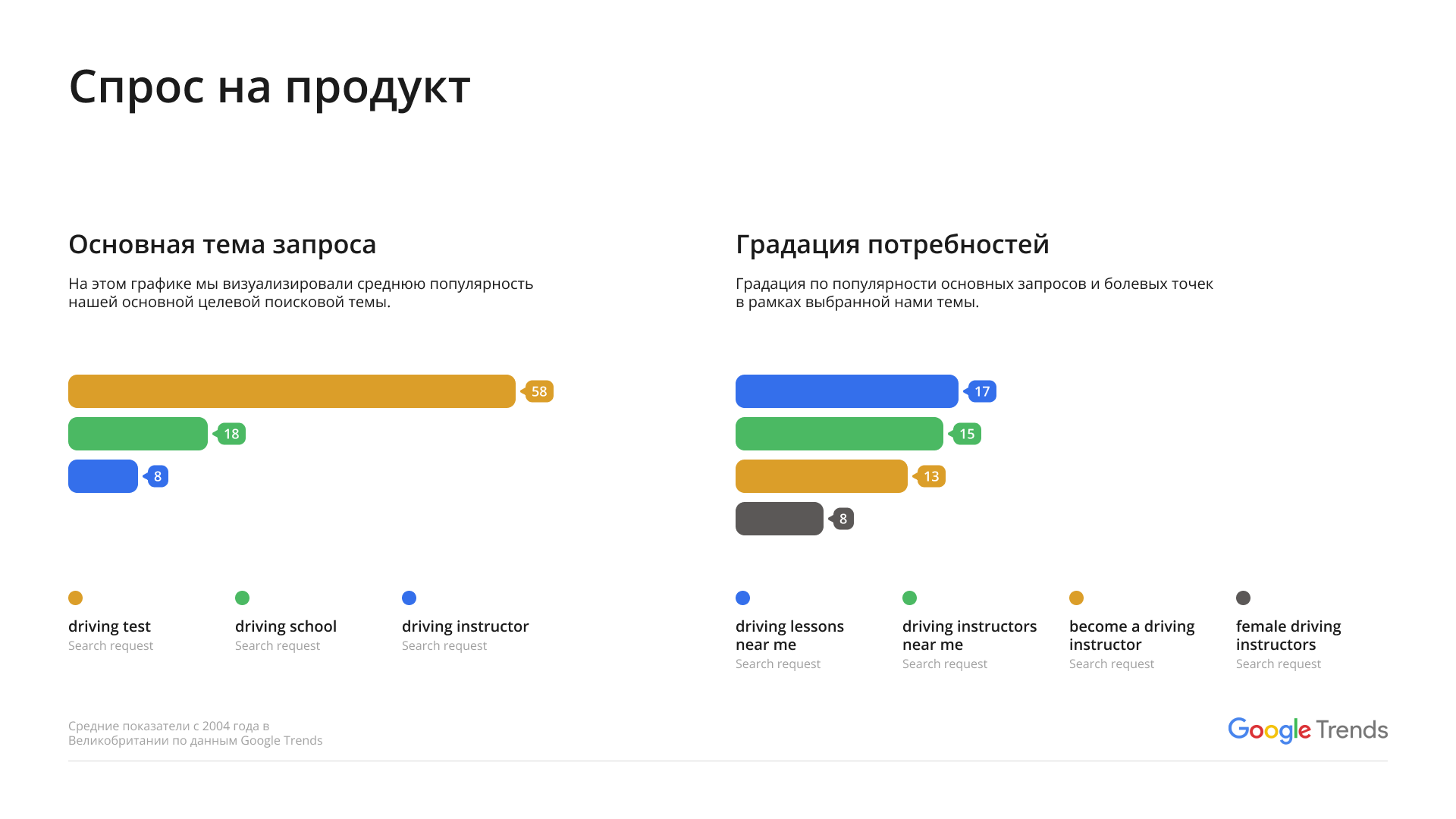 Приложение Babler — Поиск инструктора по вождению рядом — Изображение №3 — Интерфейсы на Dprofile