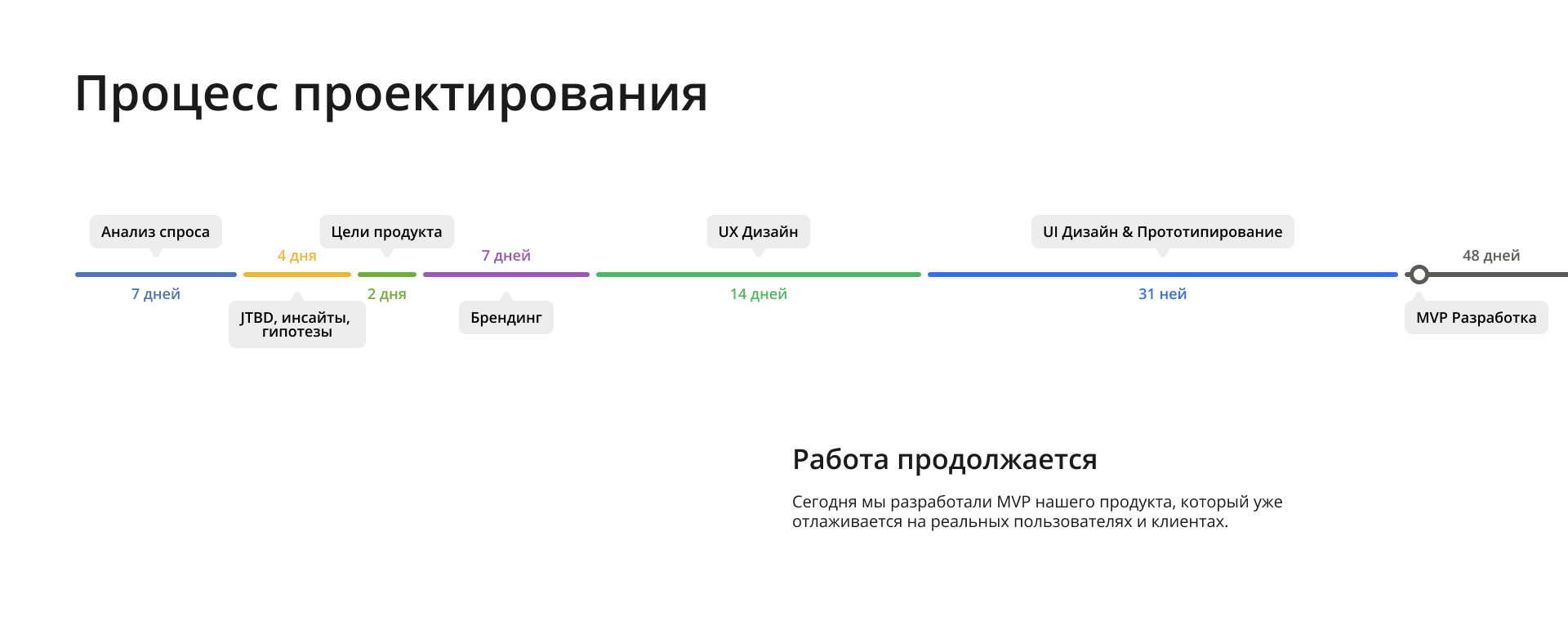 Приложение Babler — Поиск инструктора по вождению рядом — Изображение №4 — Интерфейсы на Dprofile