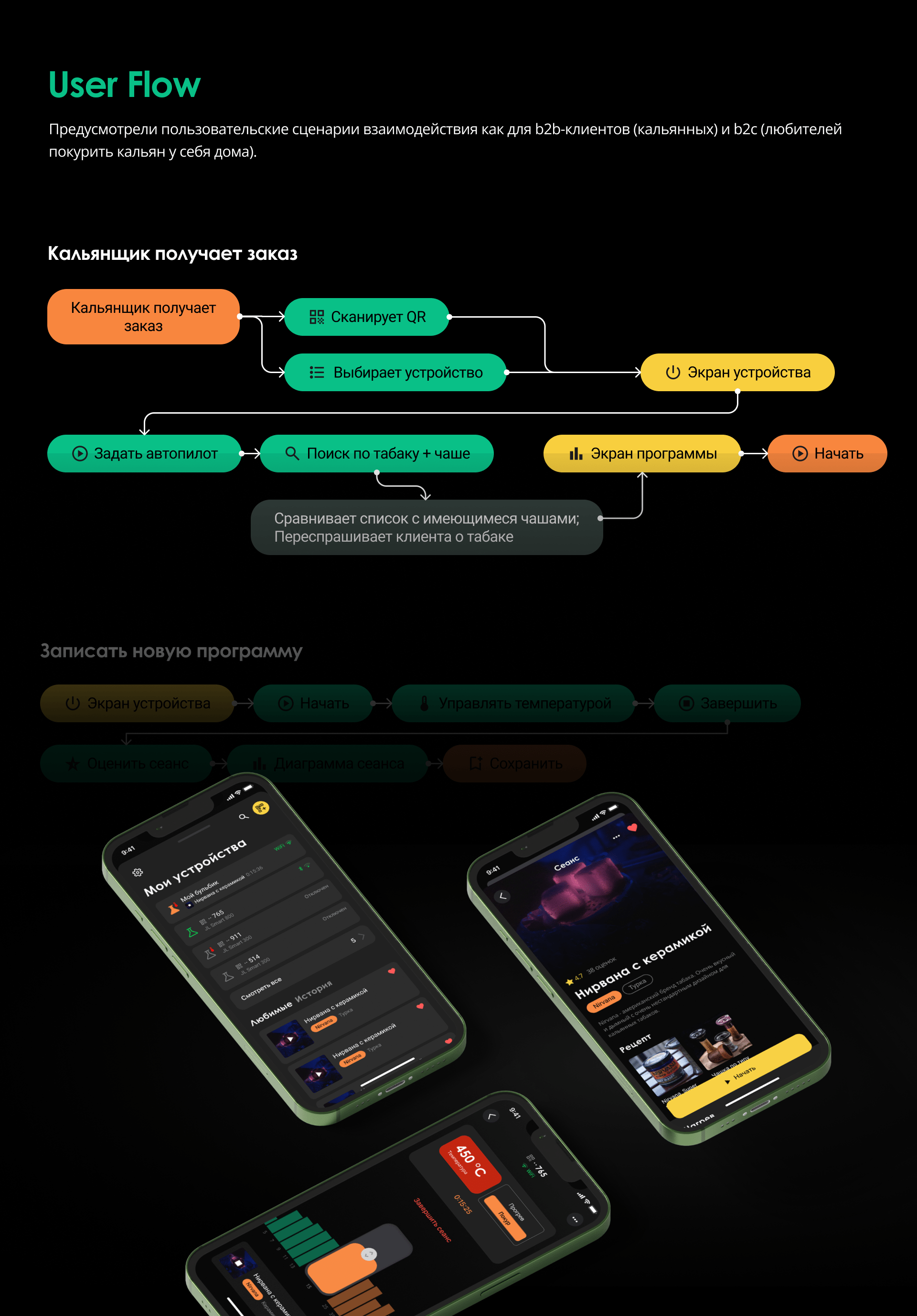 Управление Кальяном Hookah Remote Control UI/UX Design — Изображение №5 — Интерфейсы на Dprofile