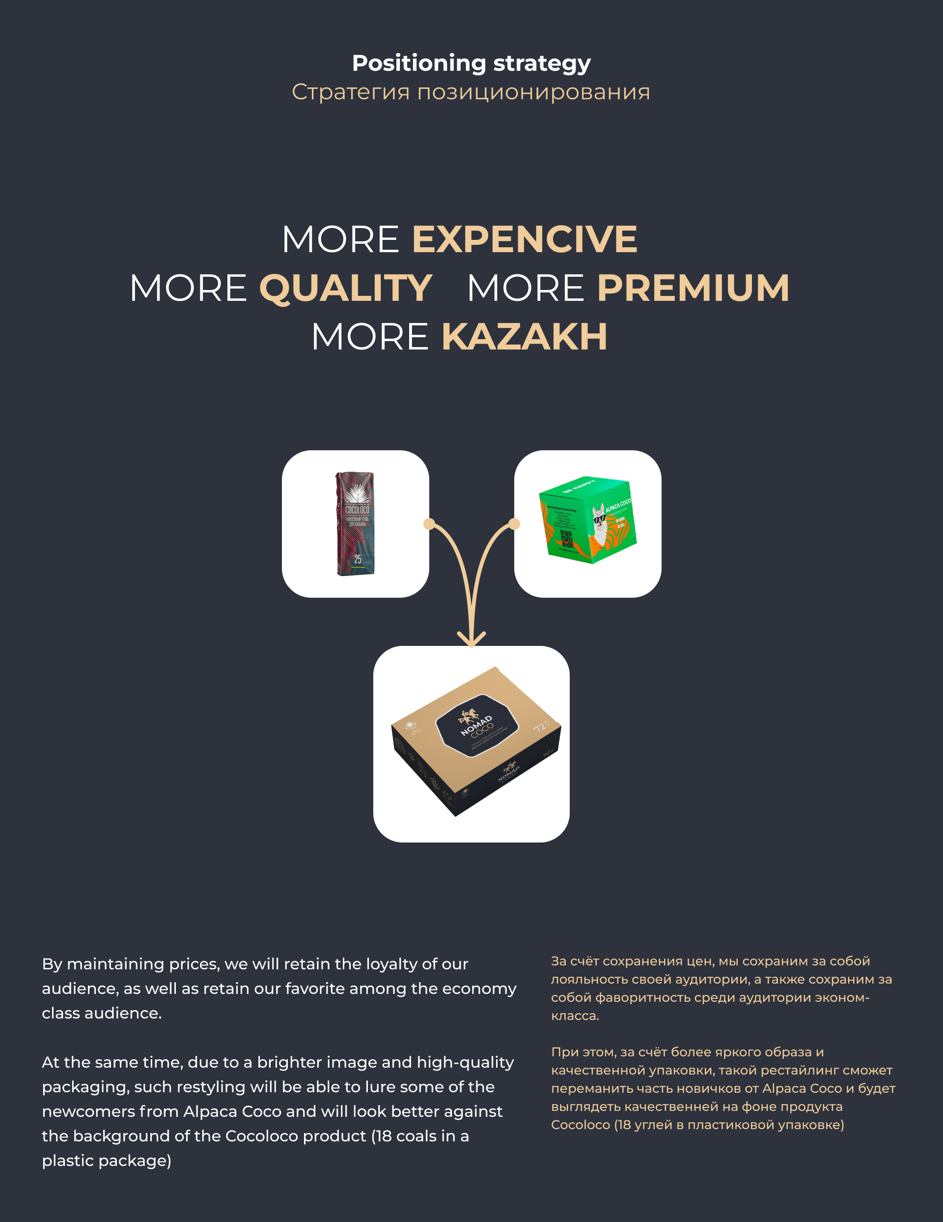 Cococnut Coal Retail Brand identify Kazakhstan — Изображение №5 — Интерфейсы, Брендинг на Dprofile