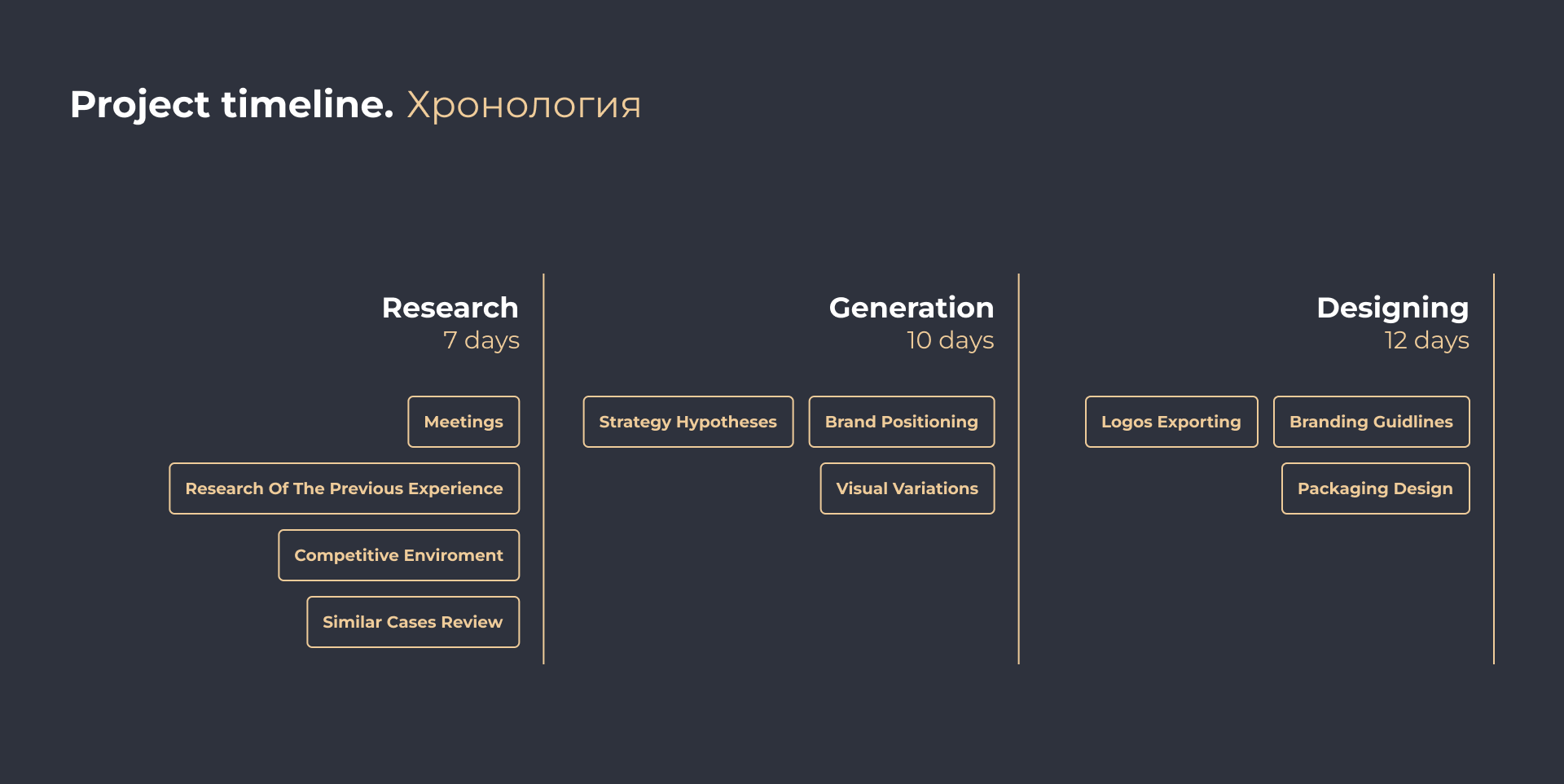 Cococnut Coal Retail Brand identify Kazakhstan — Изображение №2 — Интерфейсы, Брендинг на Dprofile