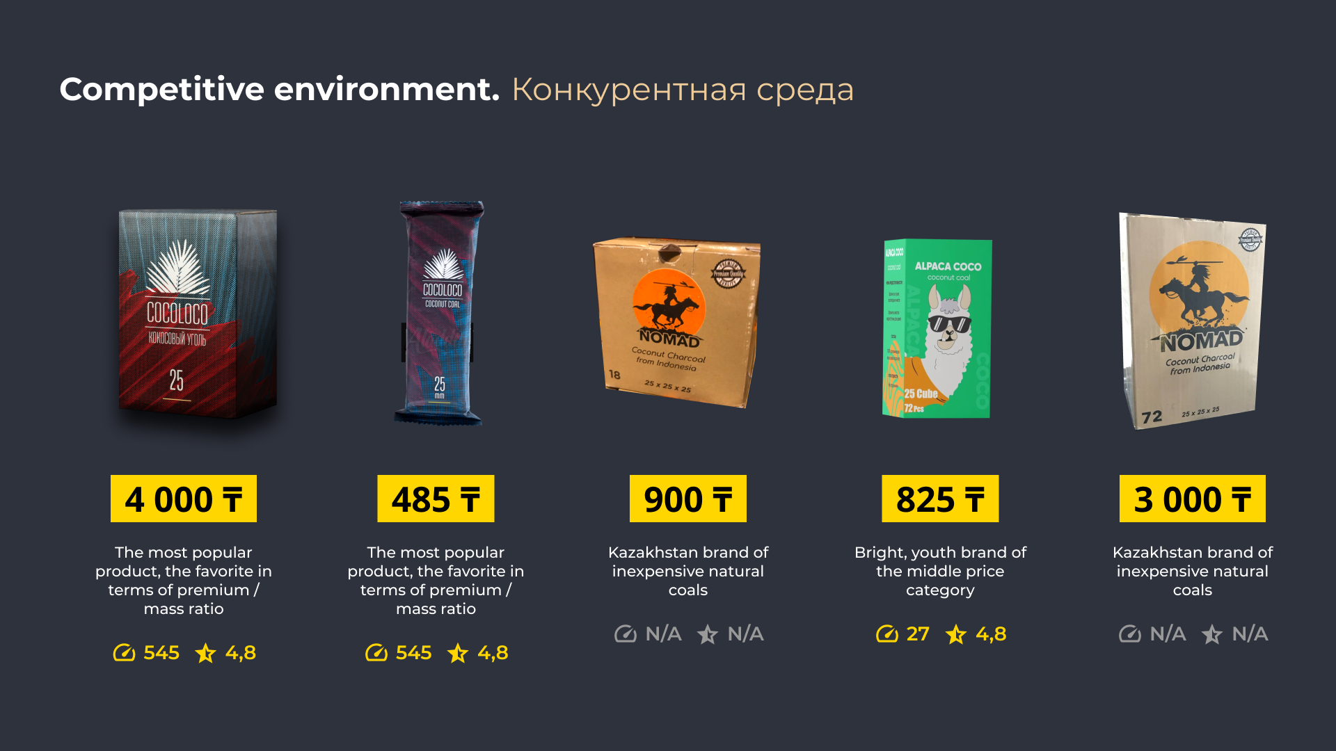Cococnut Coal Retail Brand identify Kazakhstan — Изображение №4 — Интерфейсы, Брендинг на Dprofile