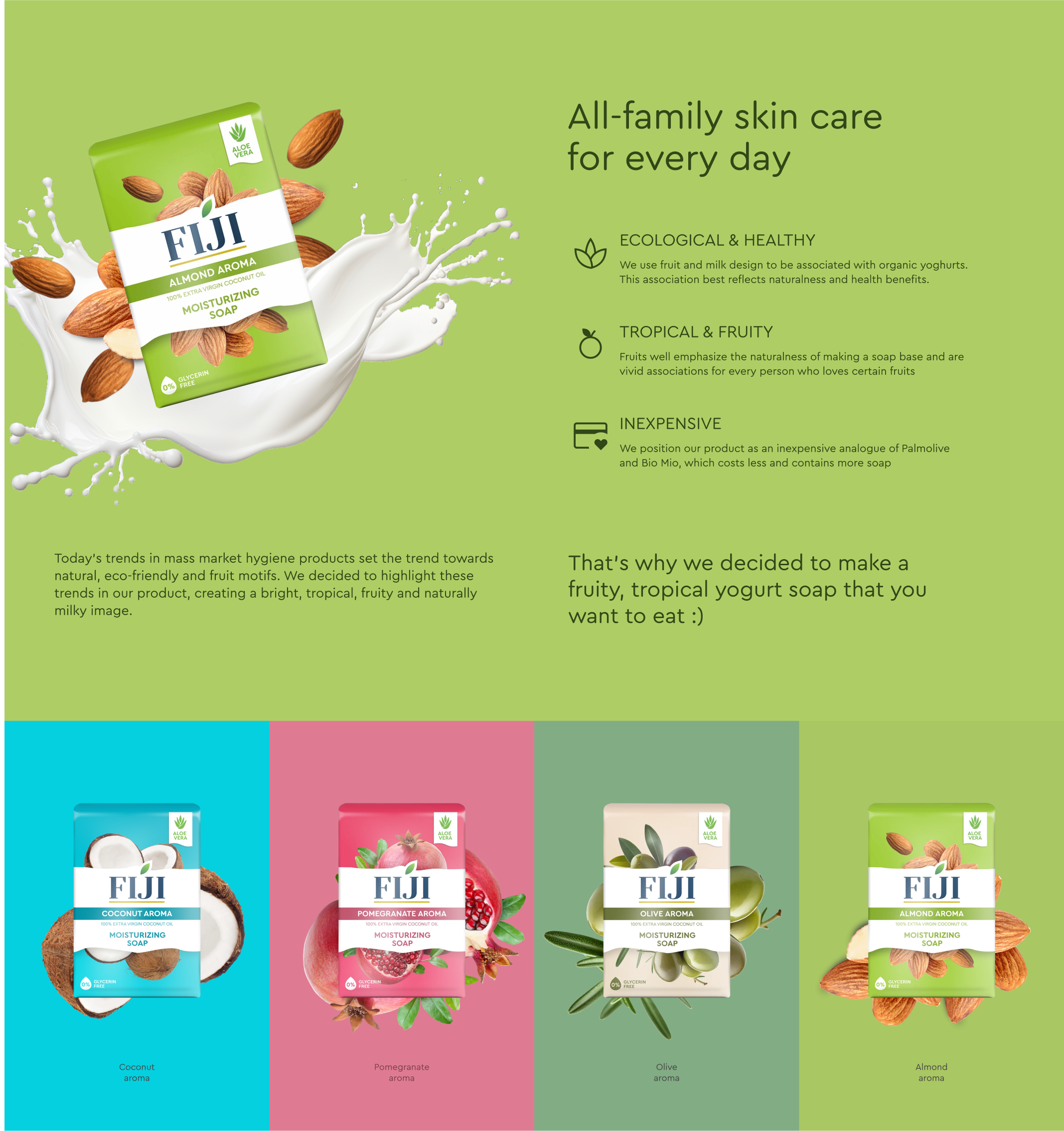 FIJI™ - Branding & Packaging of Tropical Fruit Doap — Изображение №4 — Интерфейсы, Брендинг на Dprofile