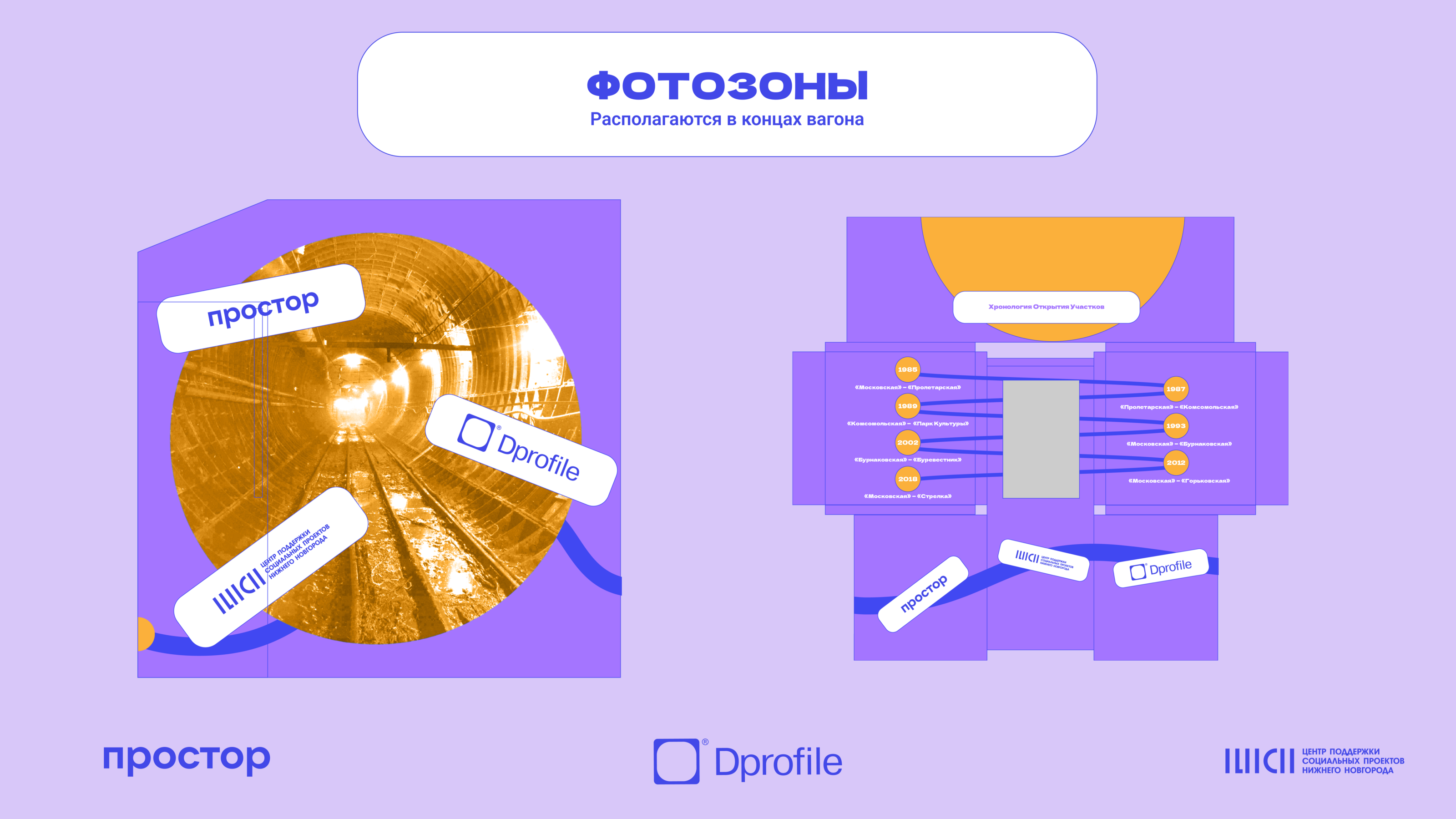 Оформление вагона метро. «Дизайн-трейн» — Изображение №10 — Брендинг, Графика на Dprofile