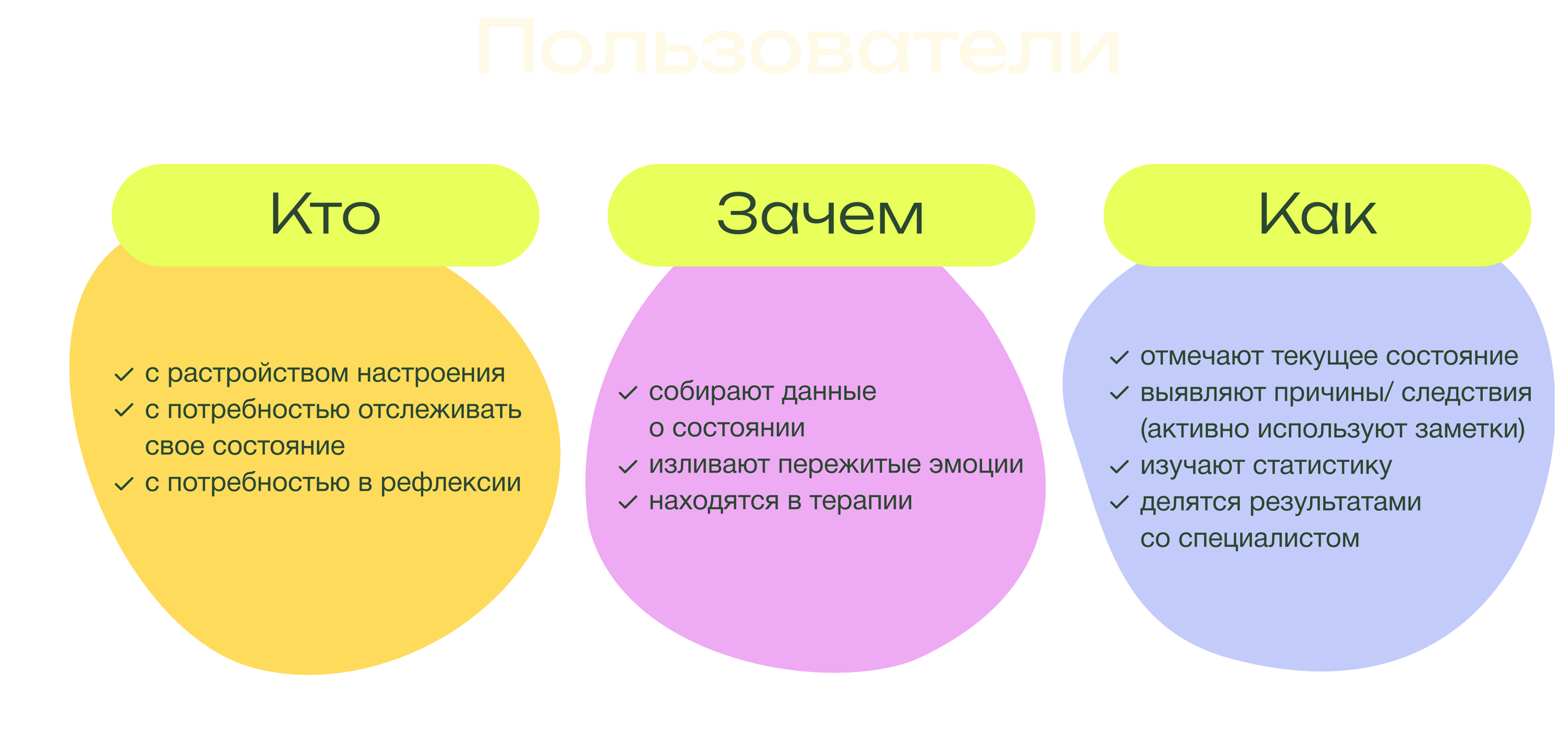 ColorMo | App&Branding — Изображение №4 — Интерфейсы, Брендинг на Dprofile
