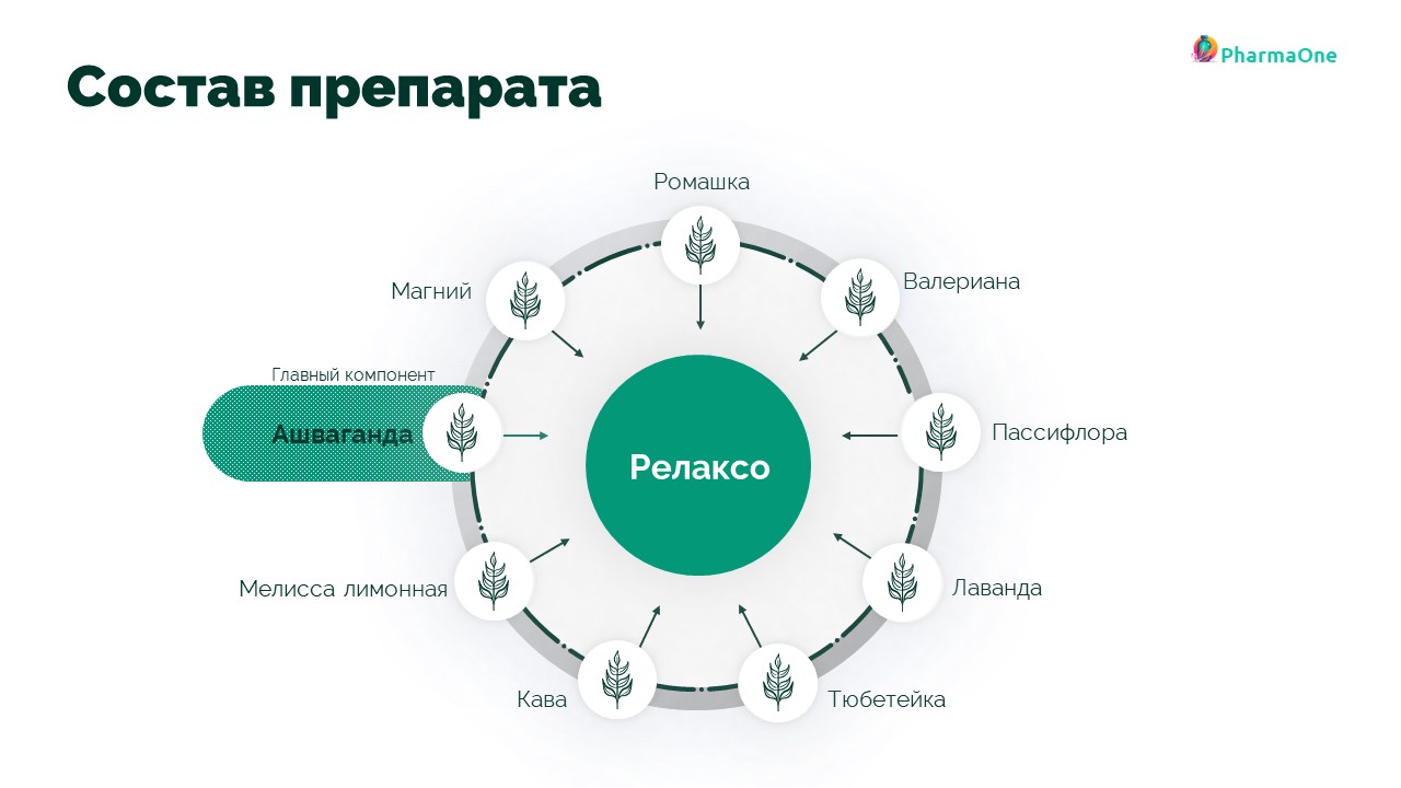 Презентация нового препарата — Изображение №4 — Графика, Маркетинг на Dprofile