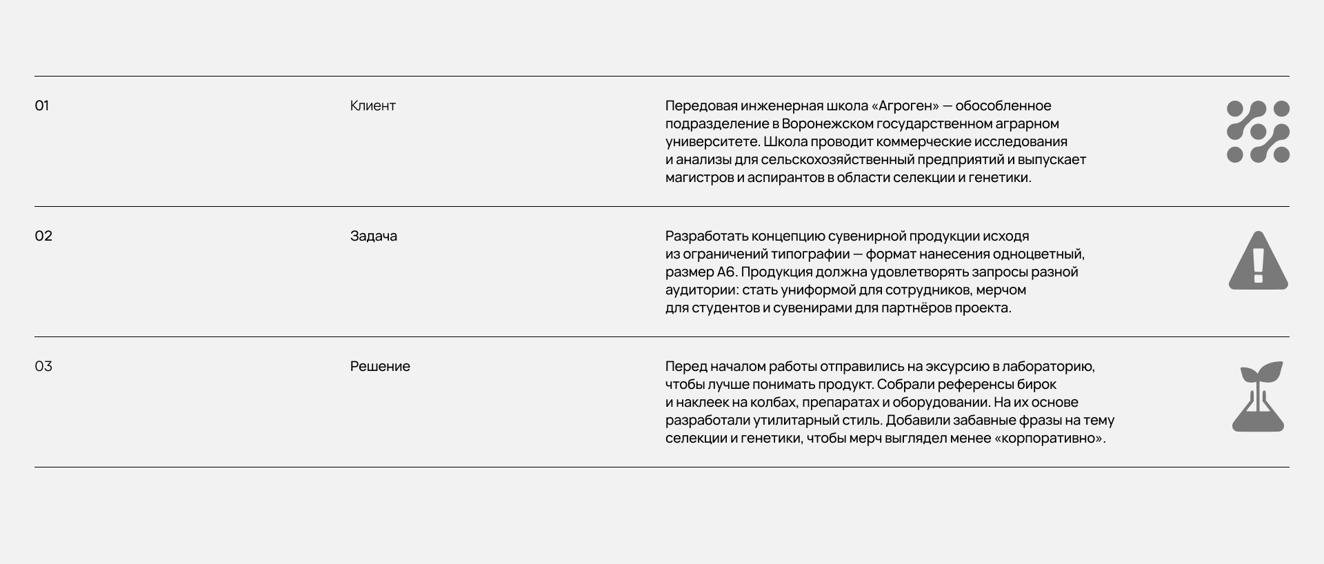 Мерч для ПИШ «Агроген» — Изображение №2 — Брендинг, Графика на Dprofile