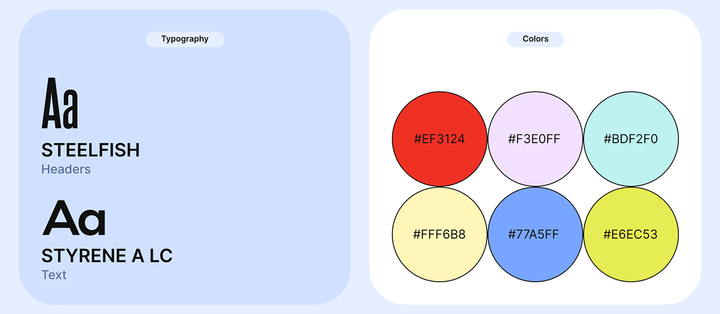 Kormuska | Game Design for Alfa Bank — Изображение №4 — Интерфейсы, Иллюстрация на Dprofile