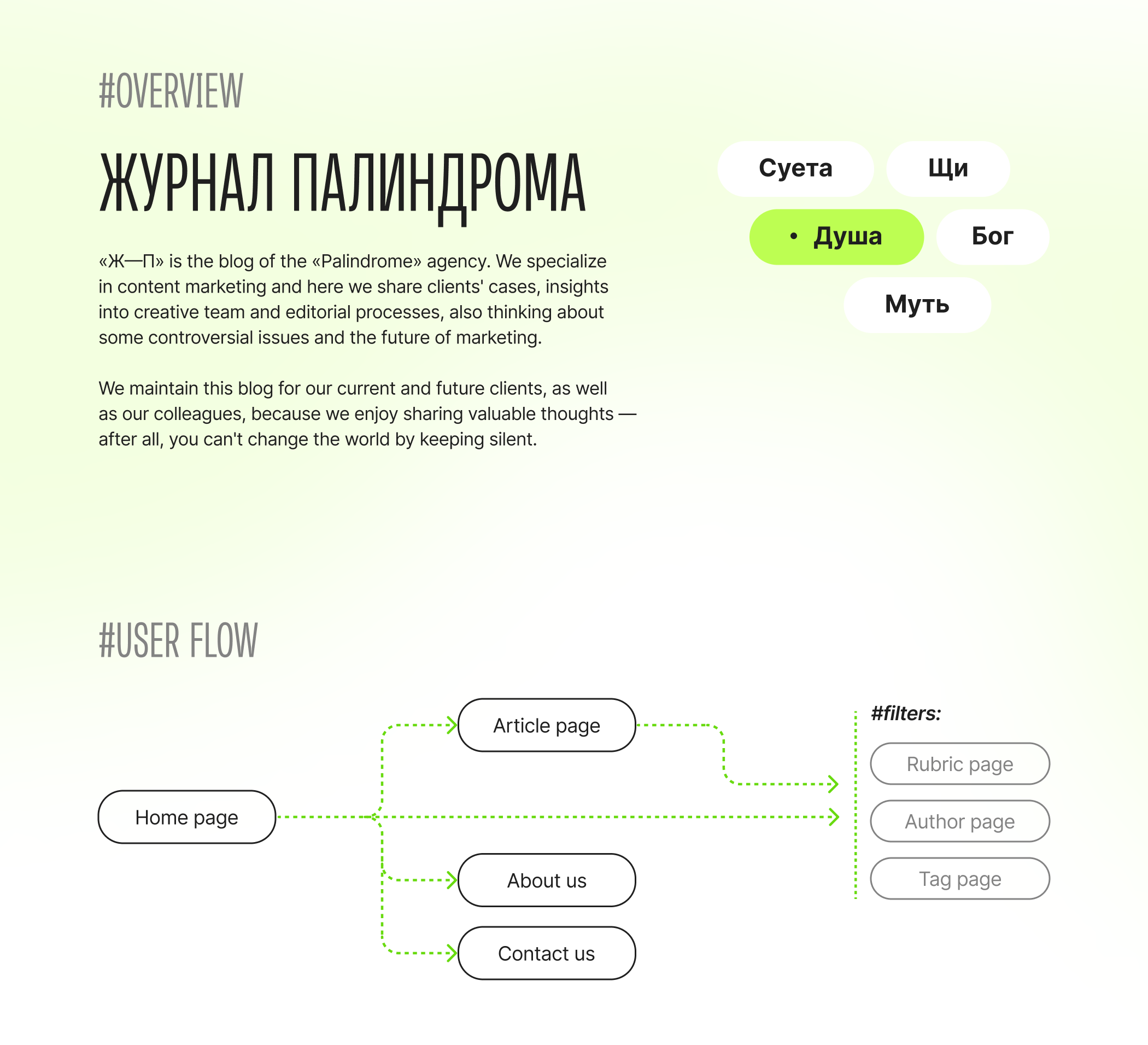 Palindrome's Magazine | Brand Media Design — Изображение №2 — Интерфейсы на Dprofile