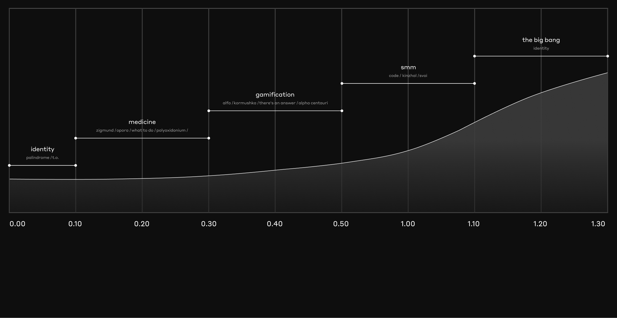 Showreel | Motion Design — Изображение №6 — 3D, Анимация на Dprofile