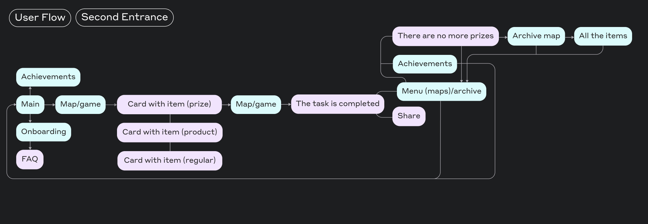 Where is my stuff | Game Design — Изображение №7 — Интерфейсы на Dprofile