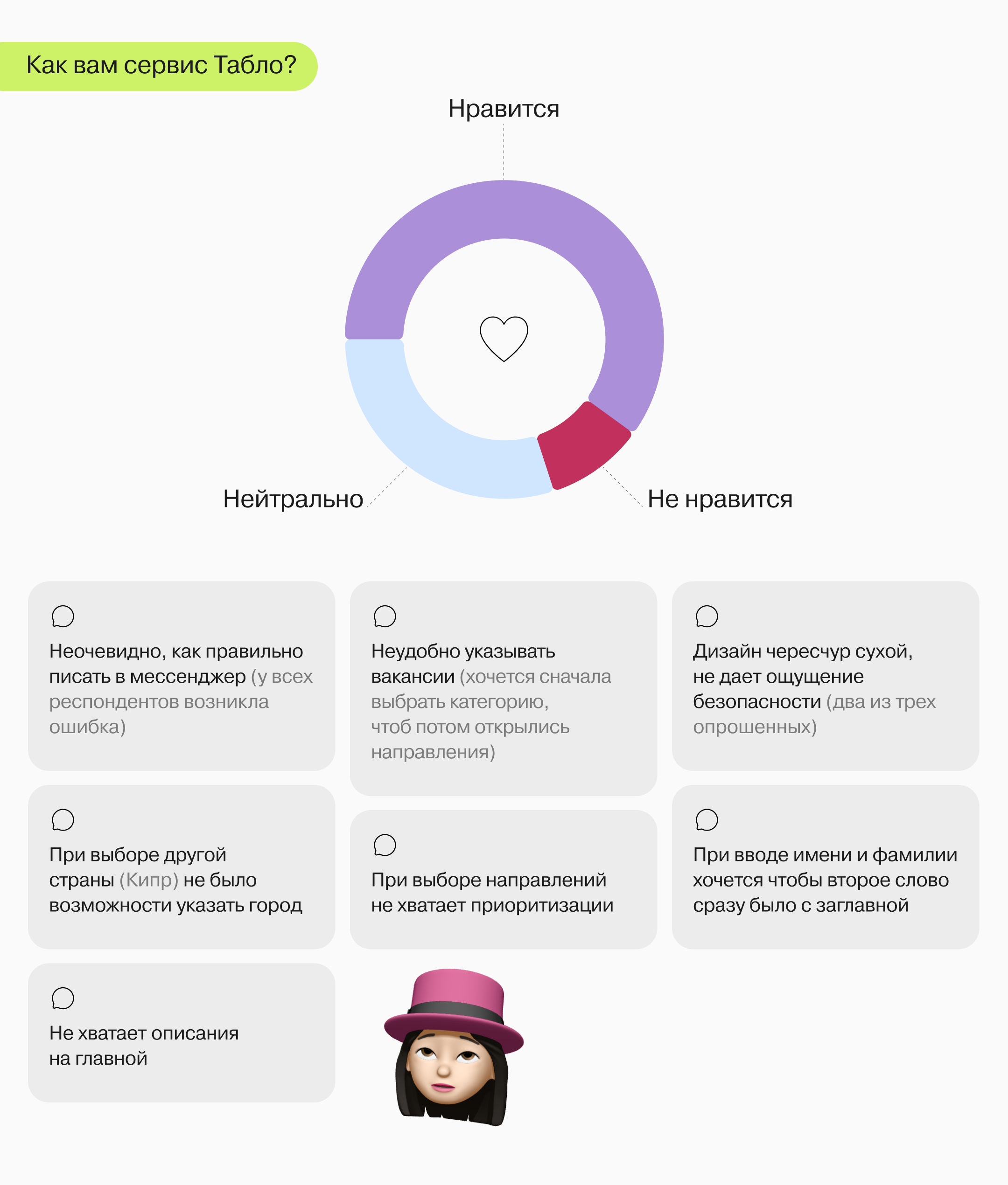 UX-research | tablo — Изображение №9 — Интерфейсы на Dprofile