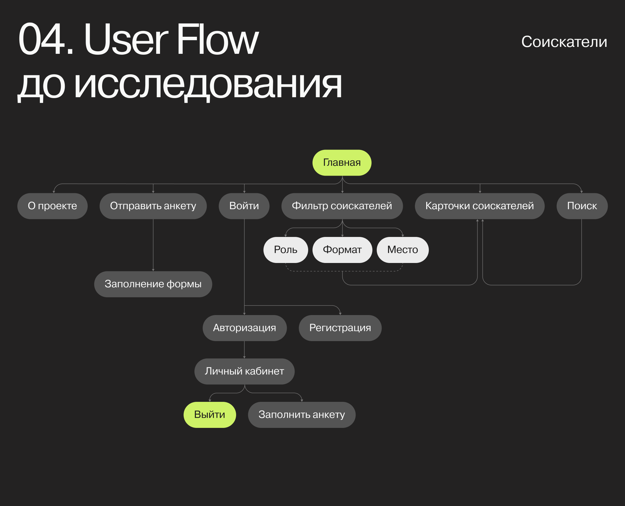 UX-research | tablo — Изображение №6 — Интерфейсы на Dprofile
