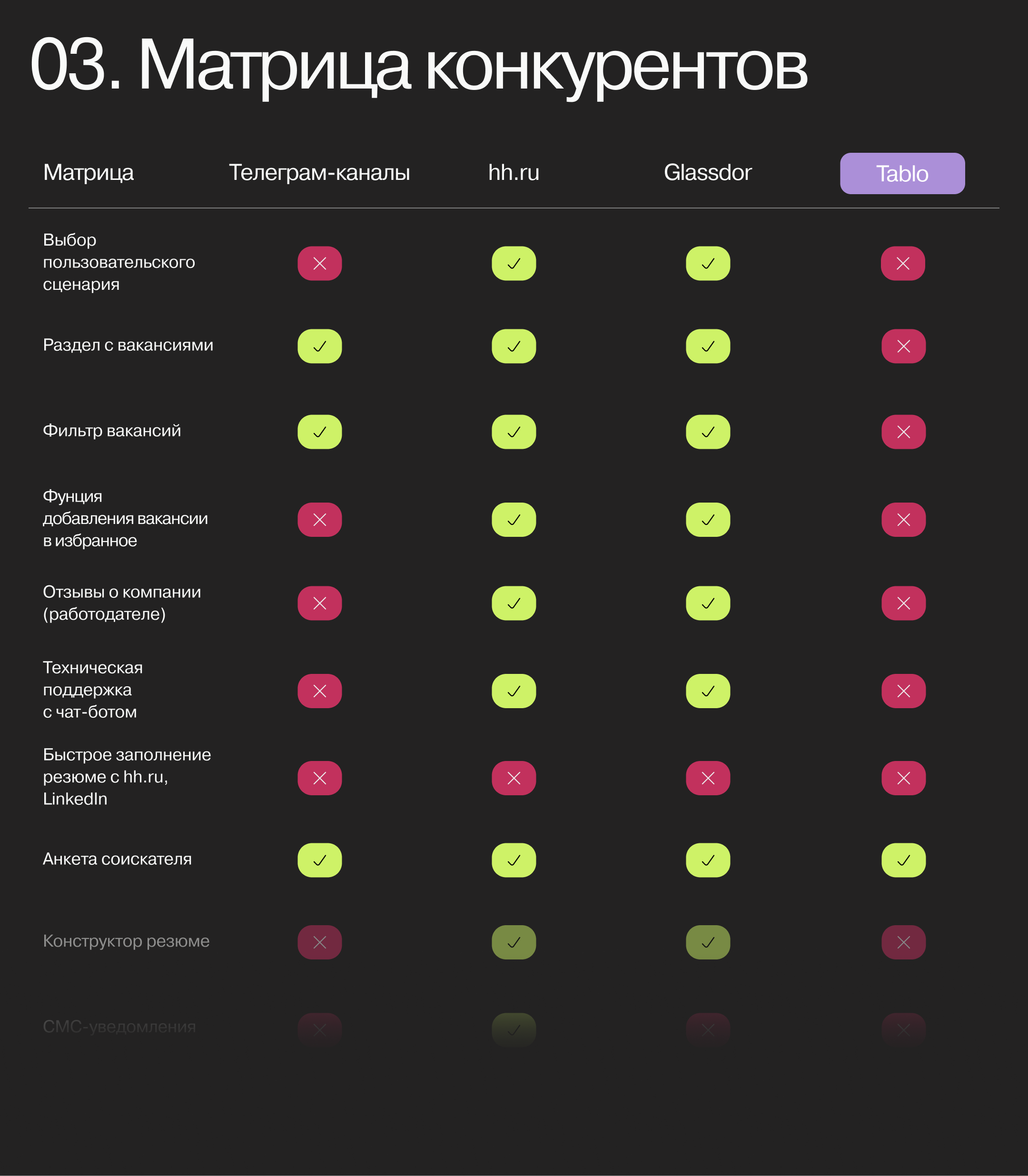 UX-research | tablo — Изображение №5 — Интерфейсы на Dprofile