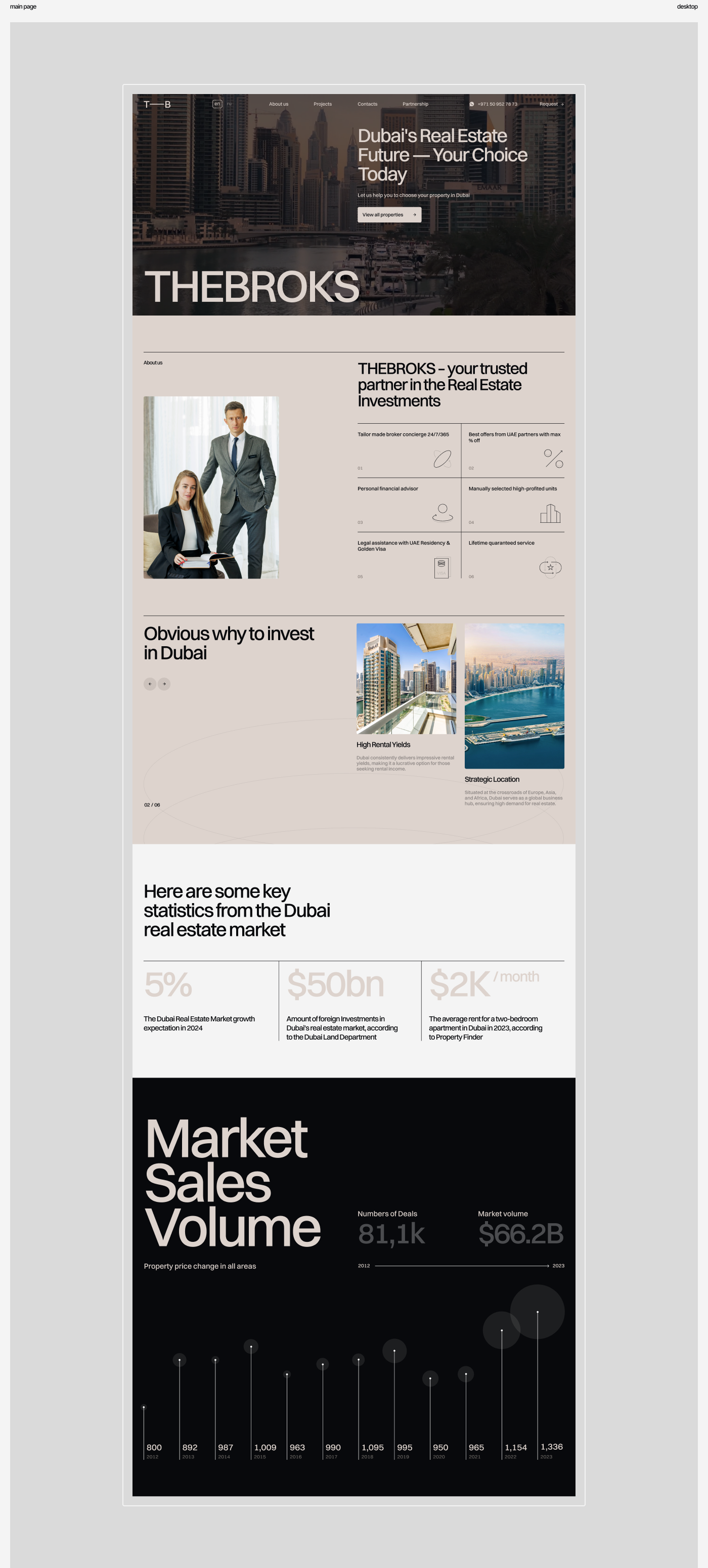 THEBROKS: Brand Identity and Website — Изображение №3 — Интерфейсы, Брендинг на Dprofile