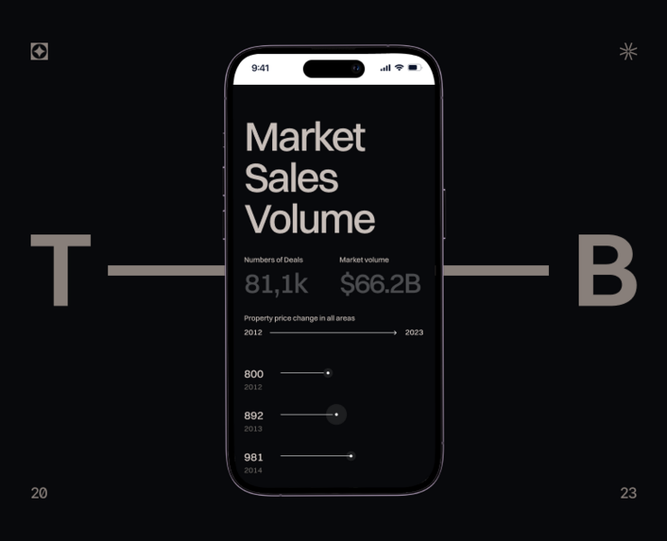 THEBROKS: Brand Identity and Website — Интерфейсы, Брендинг на Dprofile
