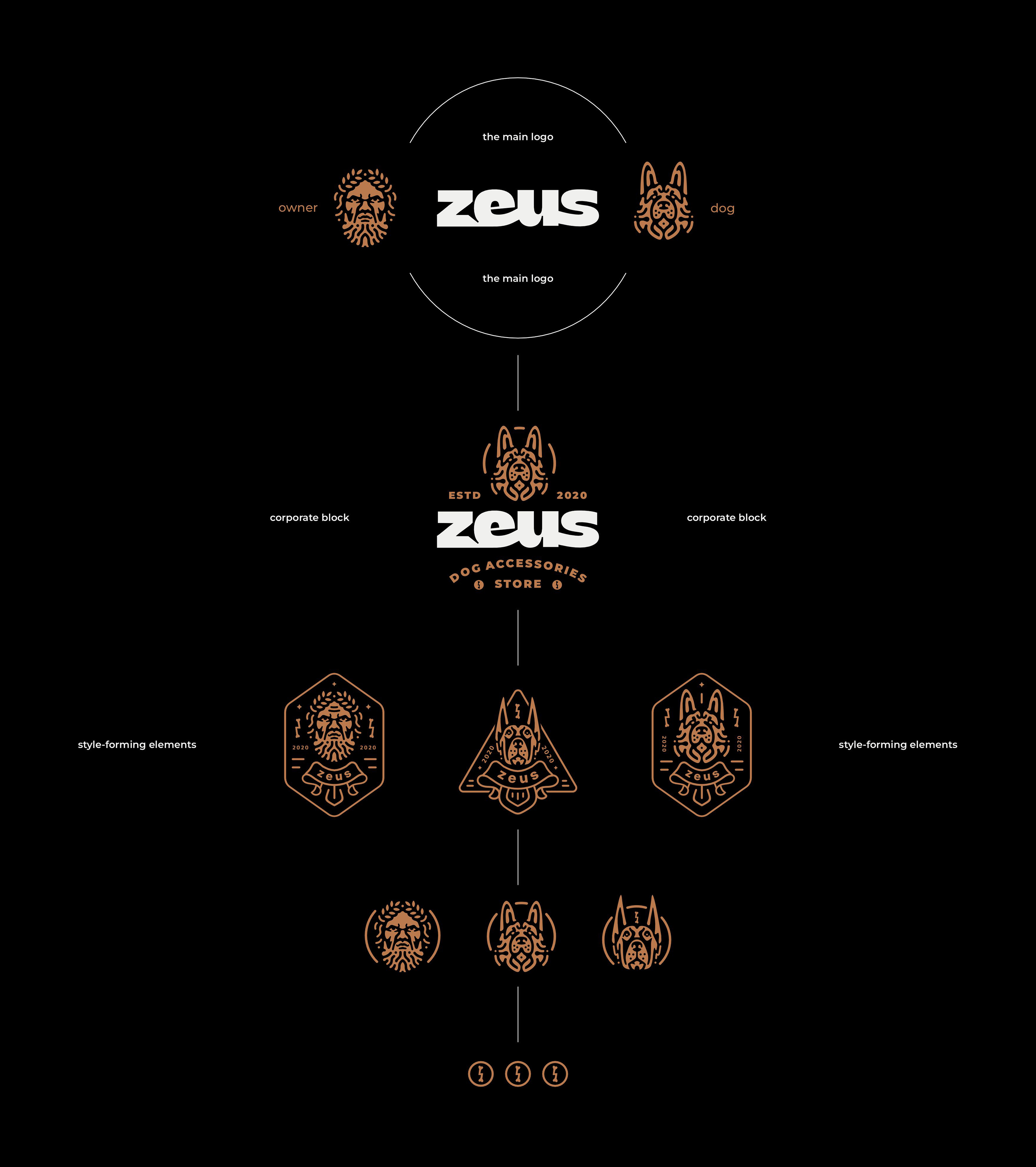 Zeus — Изображение №2 — Брендинг, Графика на Dprofile