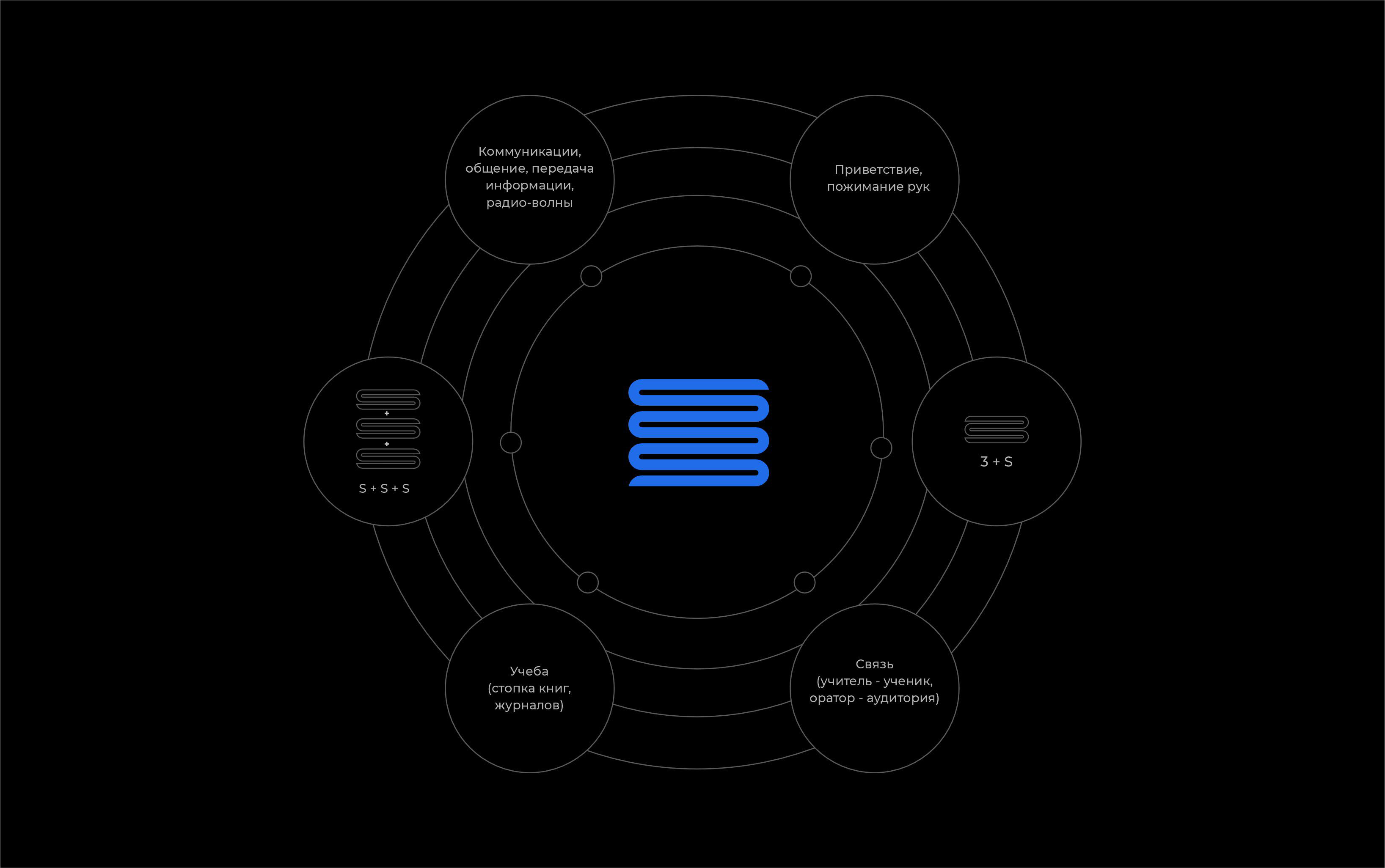 Sreda Summer Summit — Изображение №2 — Брендинг, Графика на Dprofile