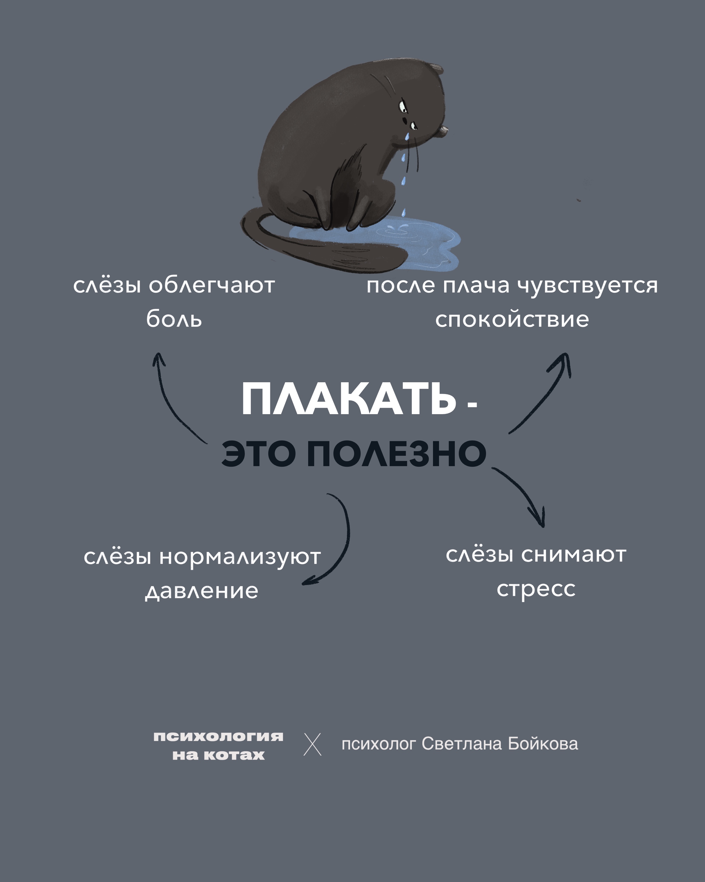 Оформление постов — Изображение №5 — Иллюстрация на Dprofile