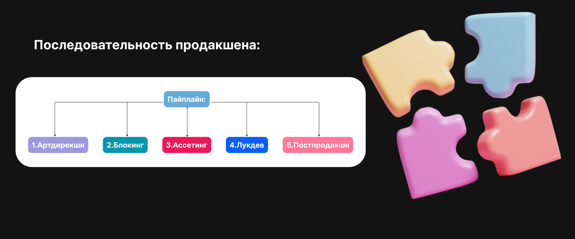 OZON — Изображение №5 — 3D, Анимация на Dprofile