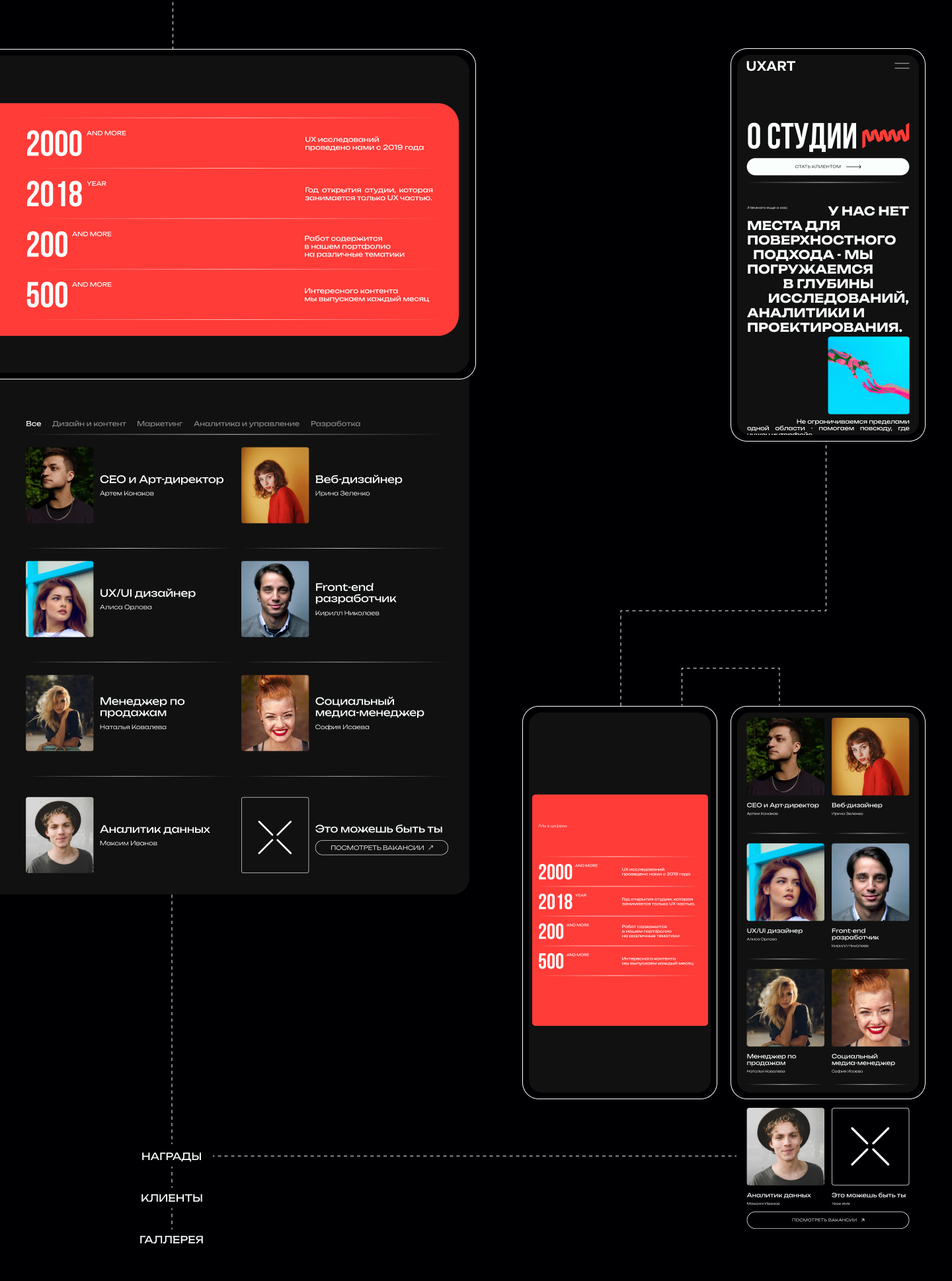 Redesign concept - studio UXART — Изображение №11 — Интерфейсы на Dprofile