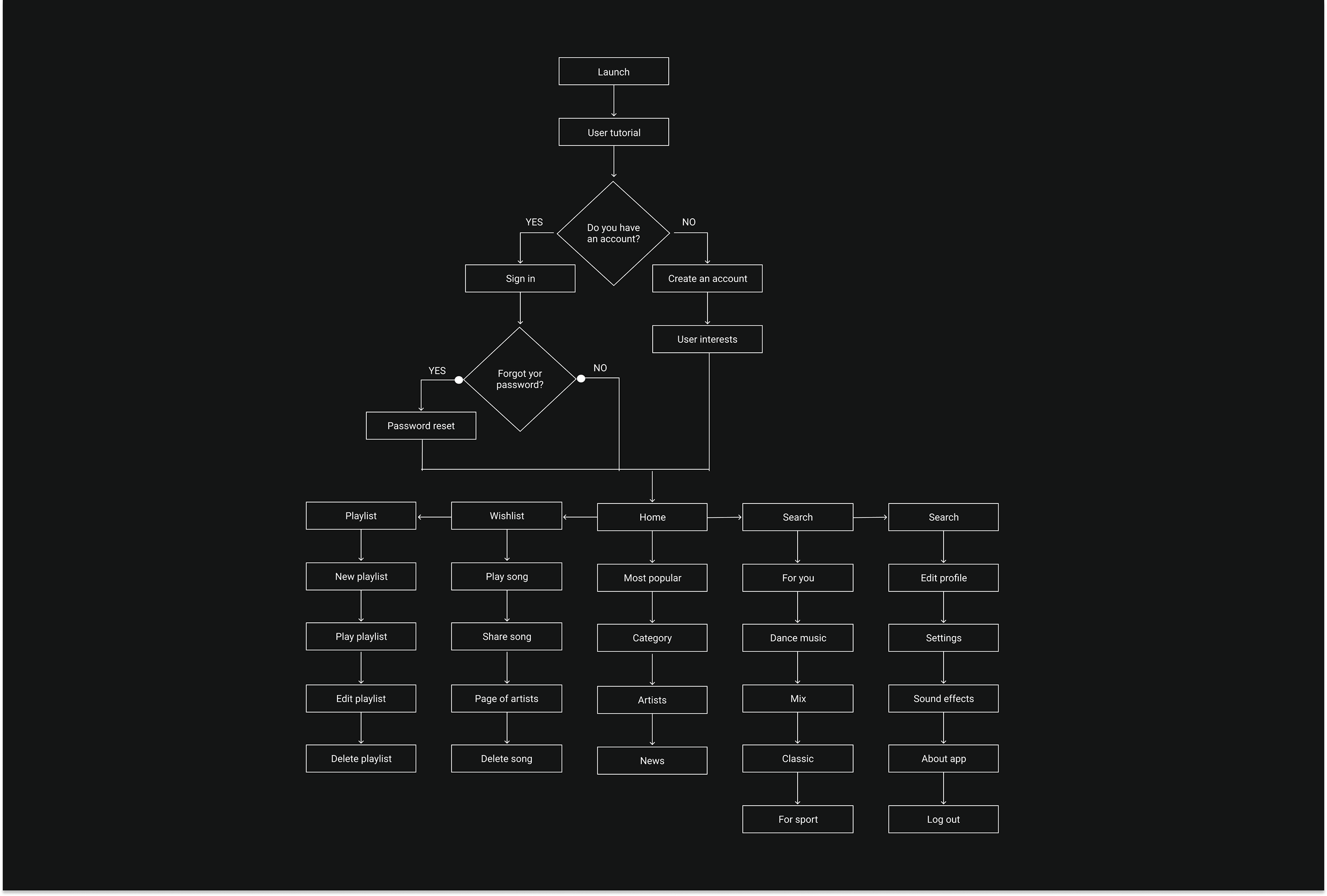 Music Blender — Изображение №2 — Интерфейсы, Брендинг, Иллюстрация на Dprofile