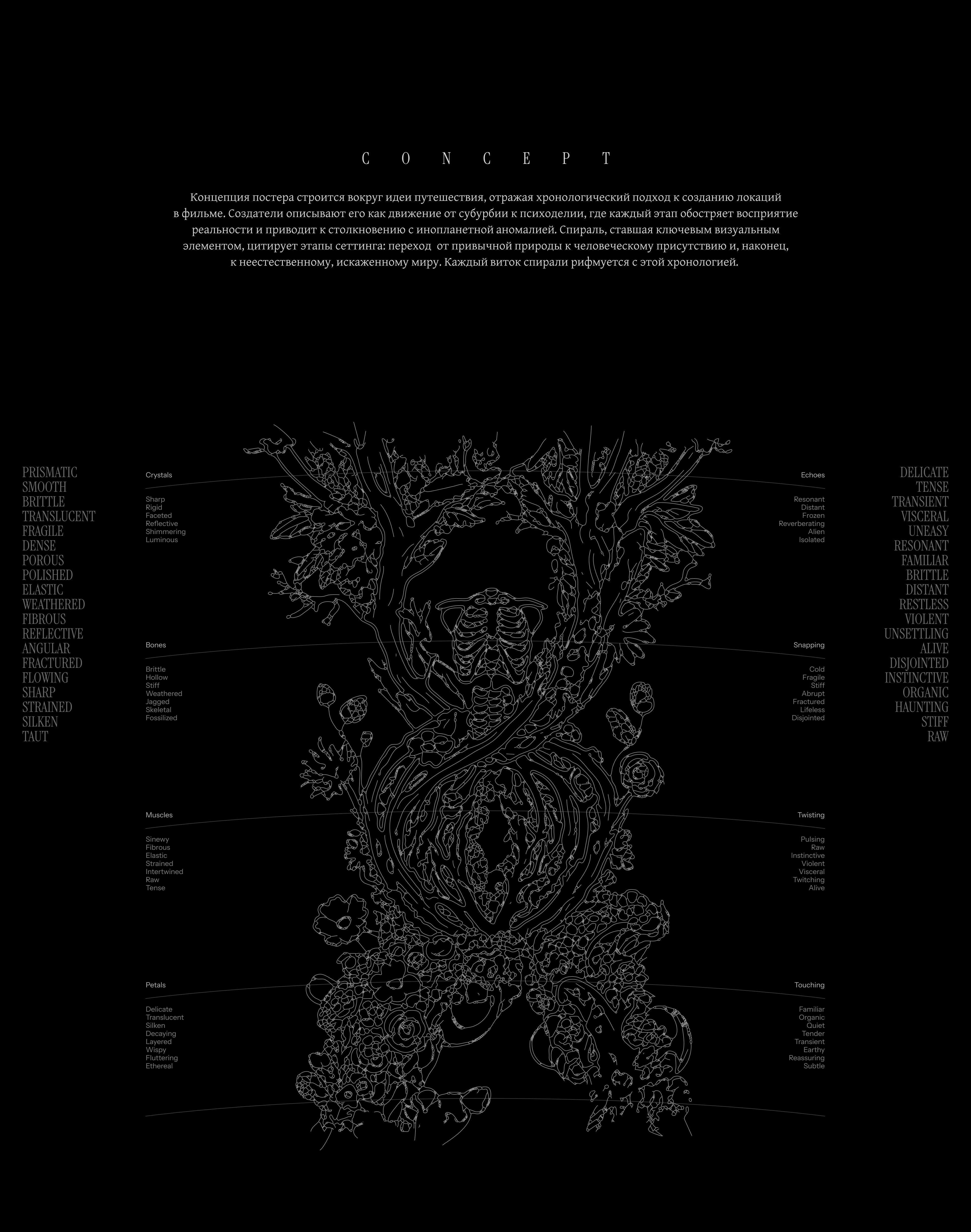 Annihilation. Постер — Изображение №4 — Иллюстрация, Графика на Dprofile