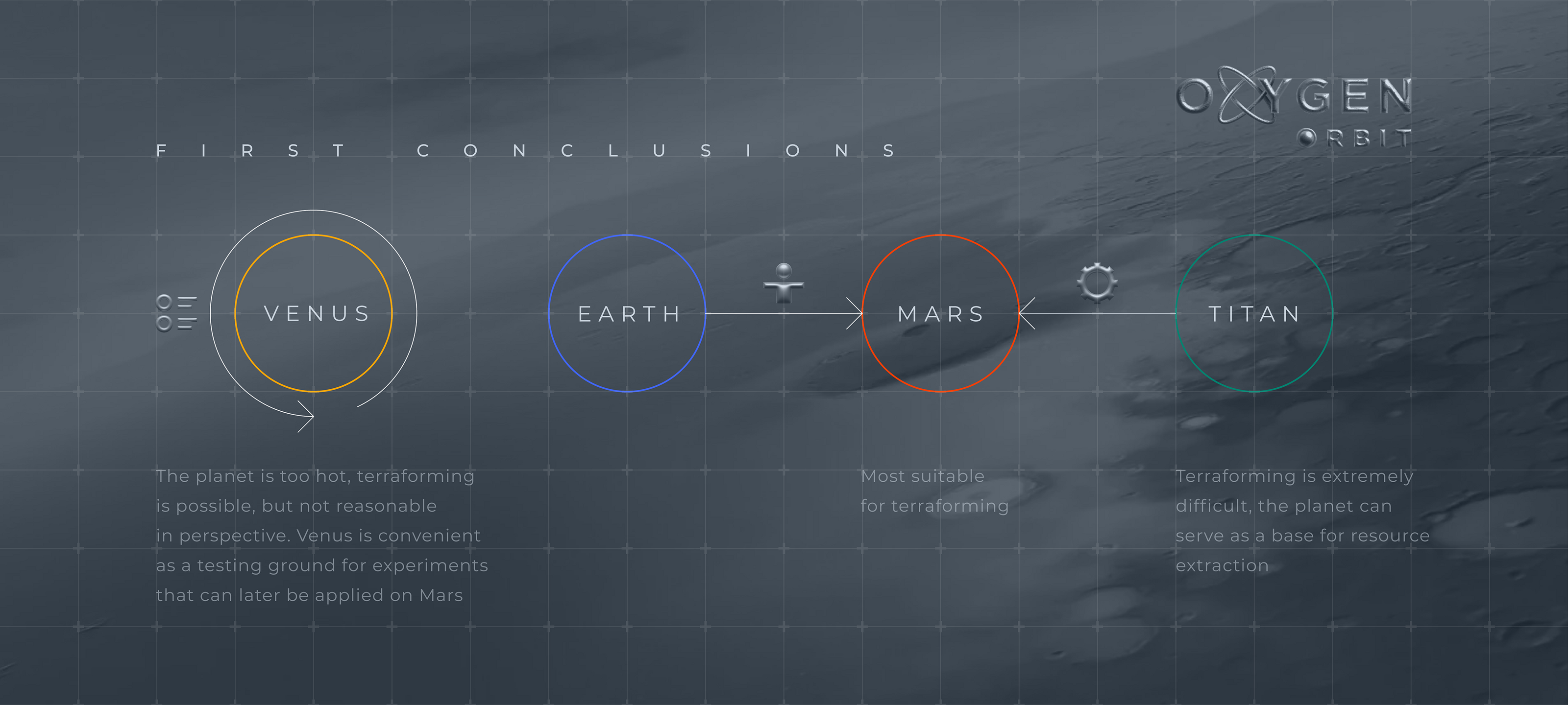 OXYGEN ORBIT MISSION / UI Concept — Изображение №5 — Интерфейсы, Графика на Dprofile