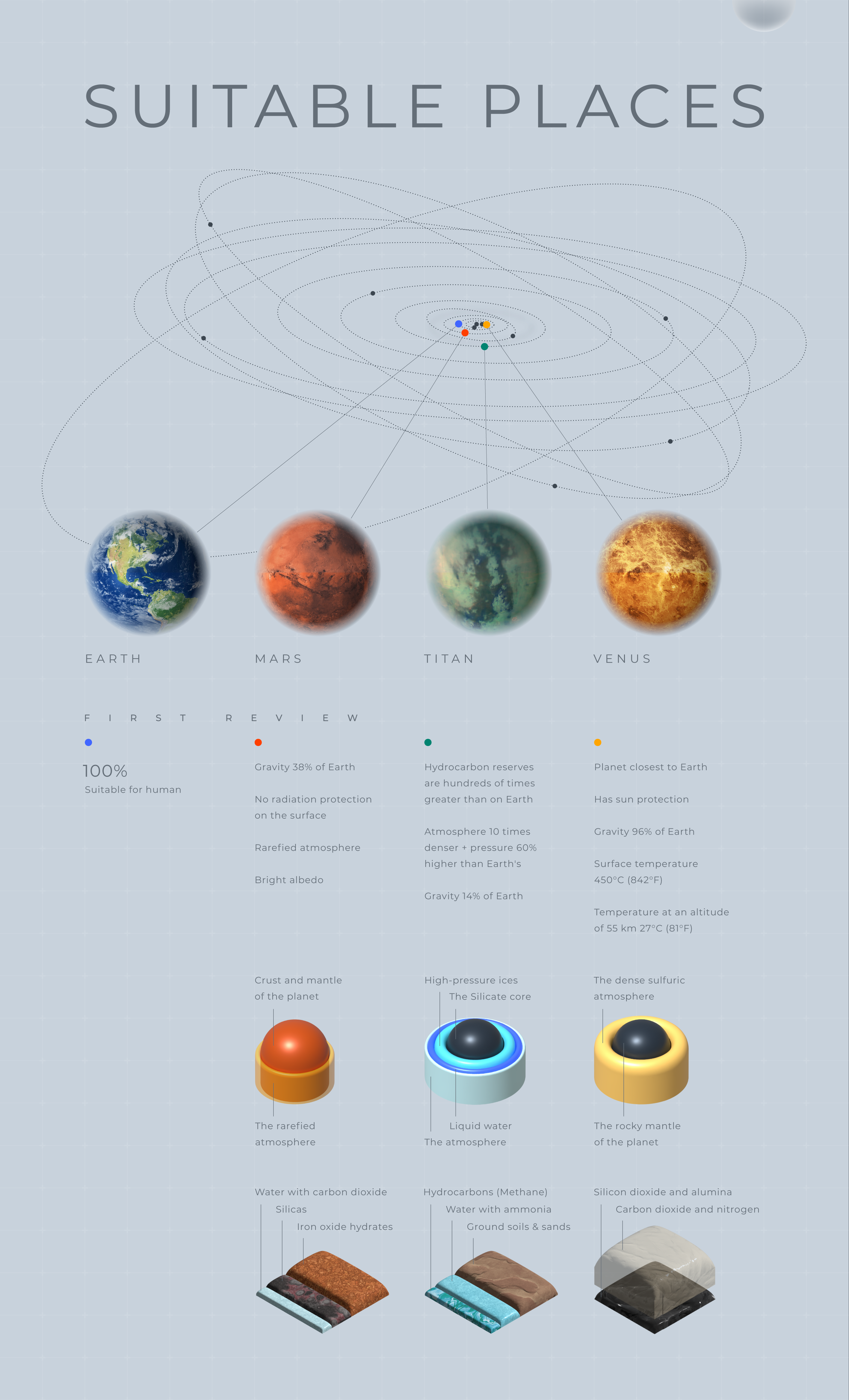 OXYGEN ORBIT MISSION / UI Concept — Изображение №4 — Интерфейсы, Графика на Dprofile