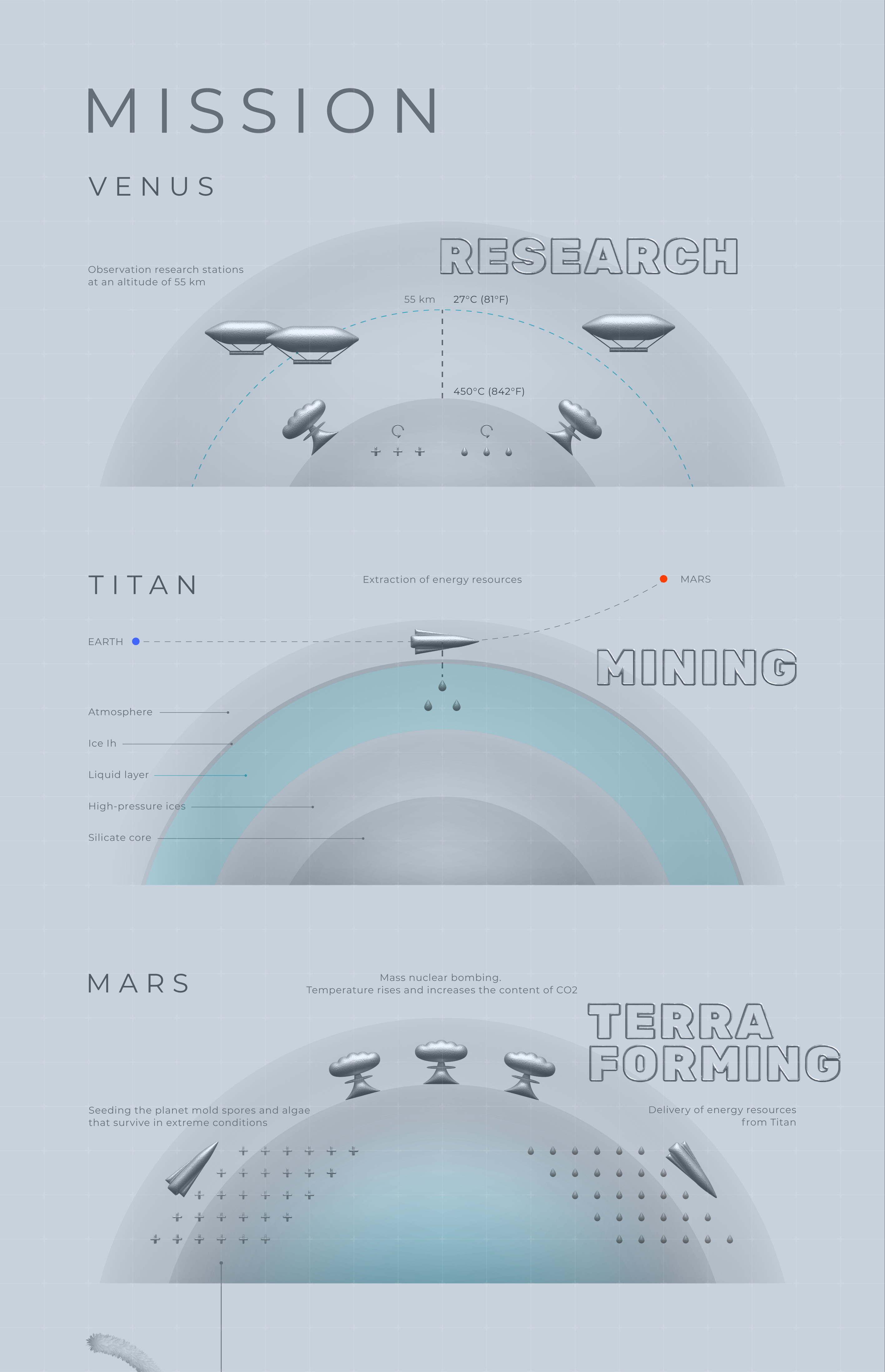 OXYGEN ORBIT MISSION / UI Concept — Изображение №6 — Интерфейсы, Графика на Dprofile