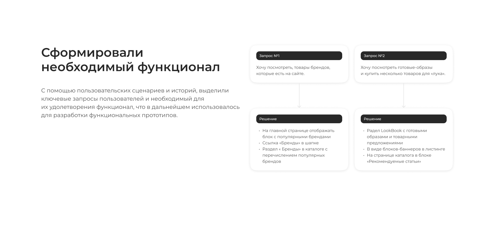 Vintage Voyage — ресейл платформа — Изображение №5 — Интерфейсы на Dprofile