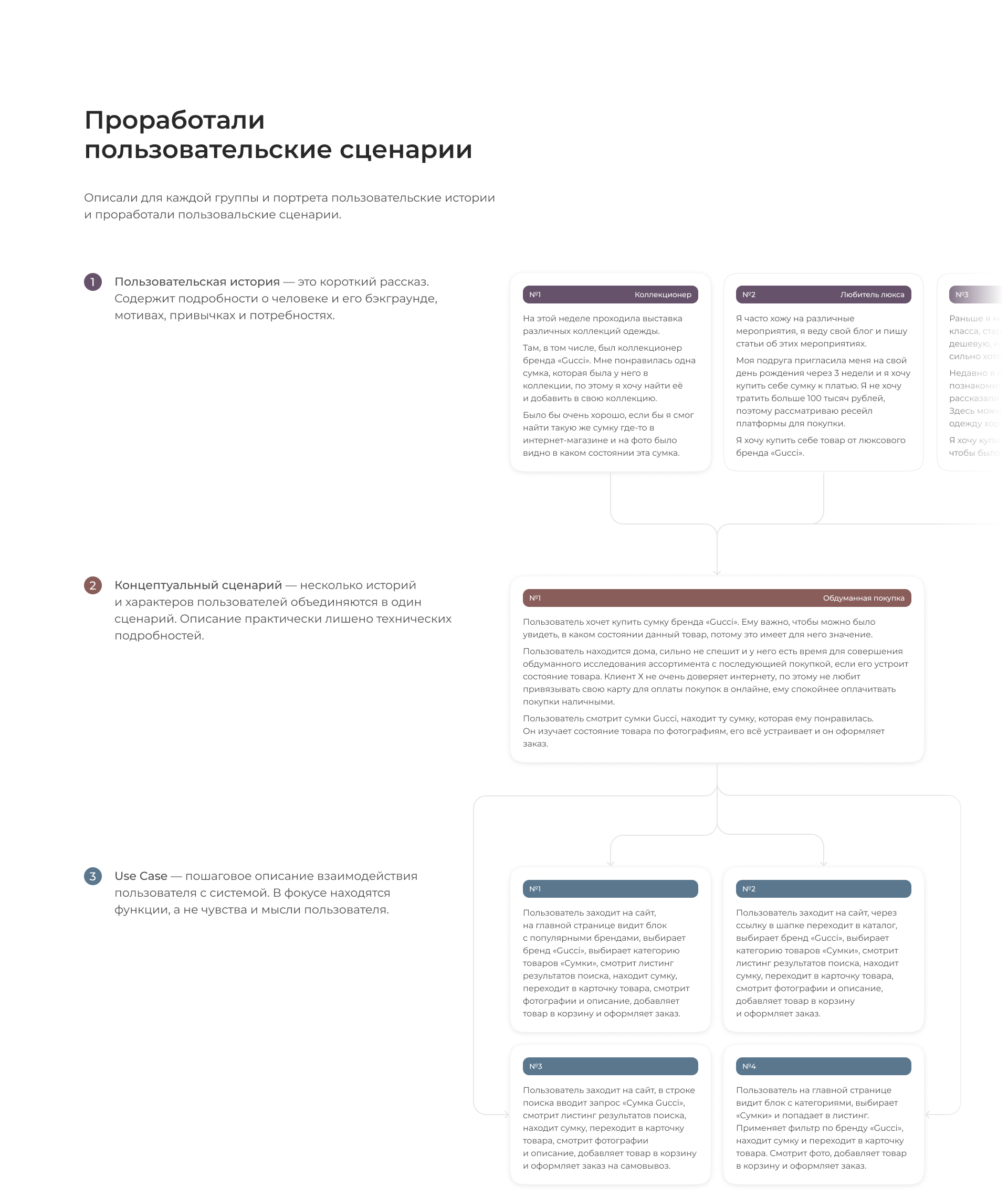 Vintage Voyage — ресейл платформа — Изображение №4 — Интерфейсы на Dprofile