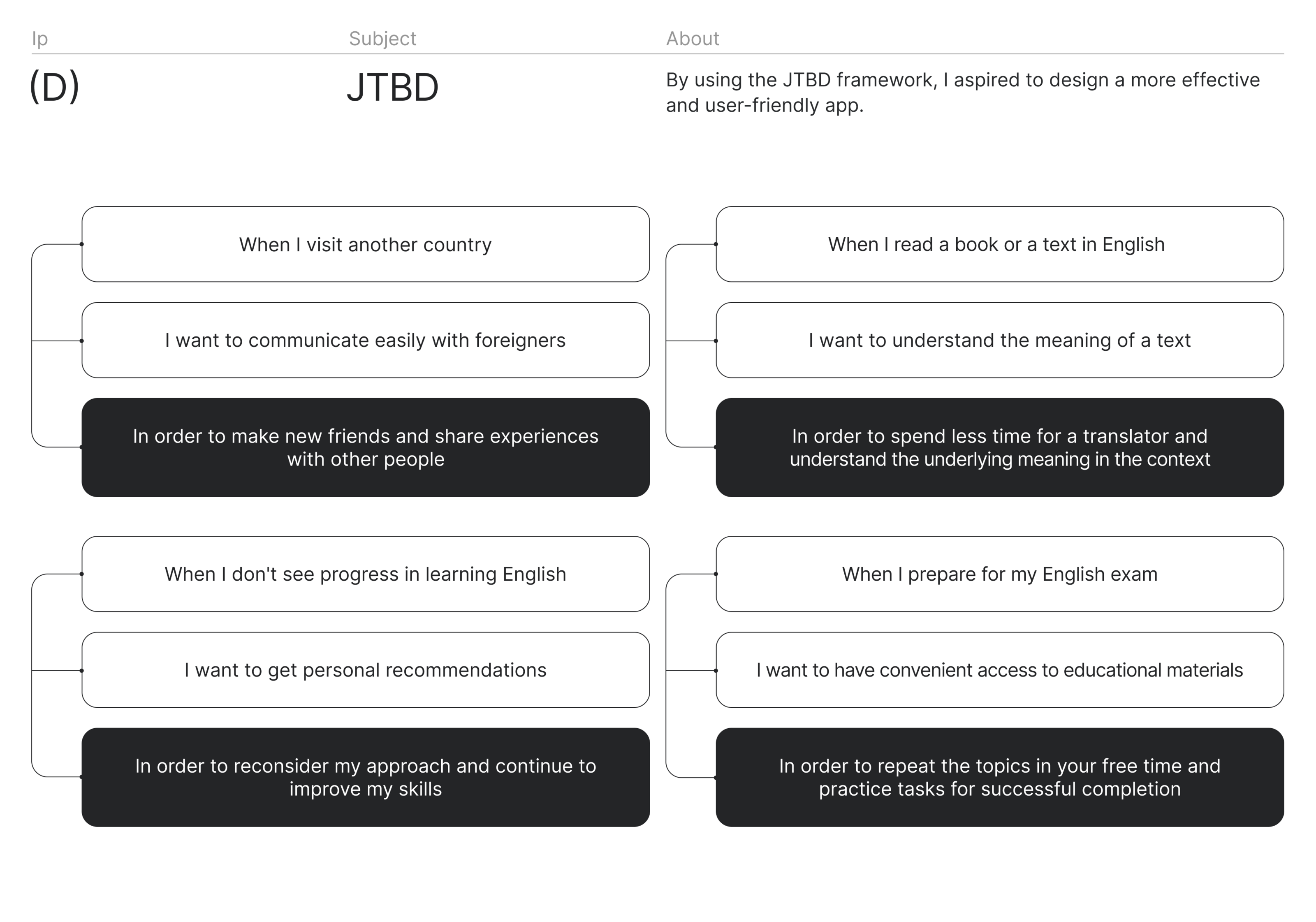 ABC app | UX / UI — Изображение №4 — Интерфейсы, Графика на Dprofile